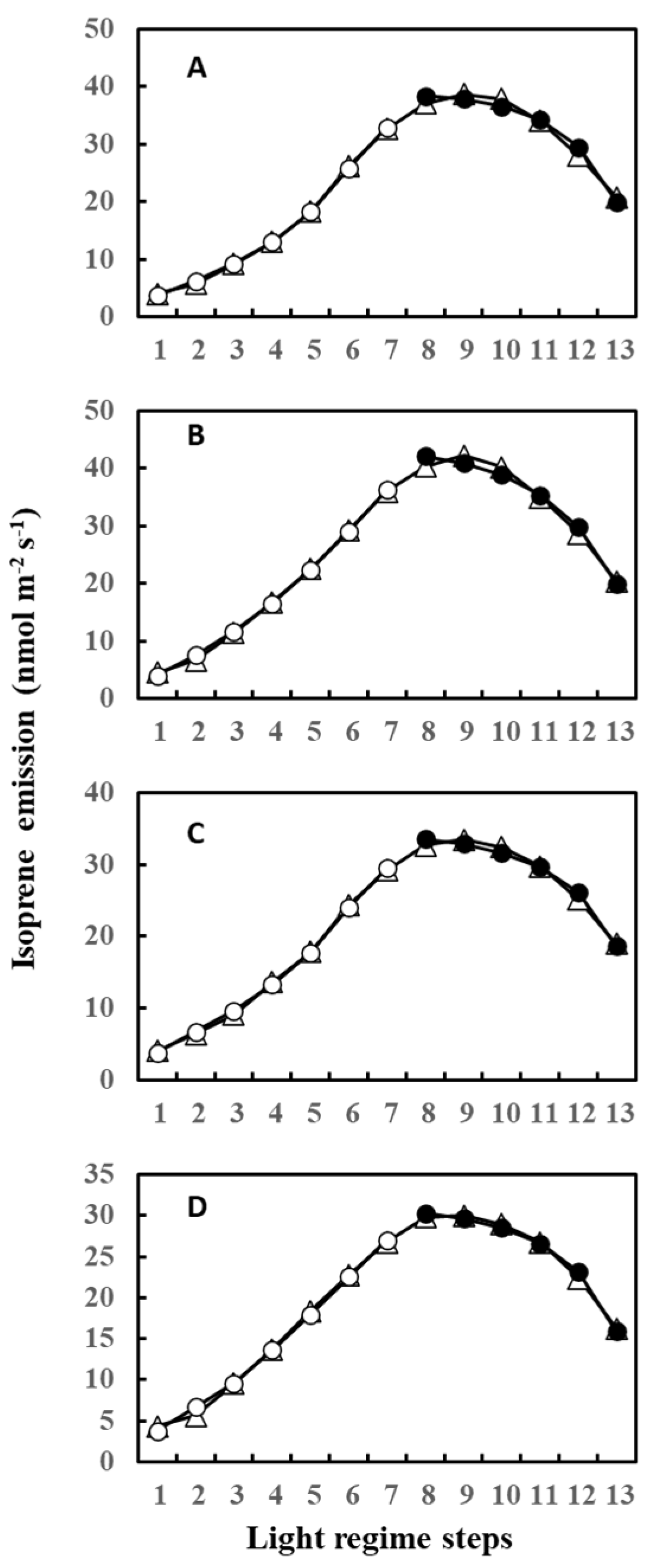 Plants 13 00243 g009