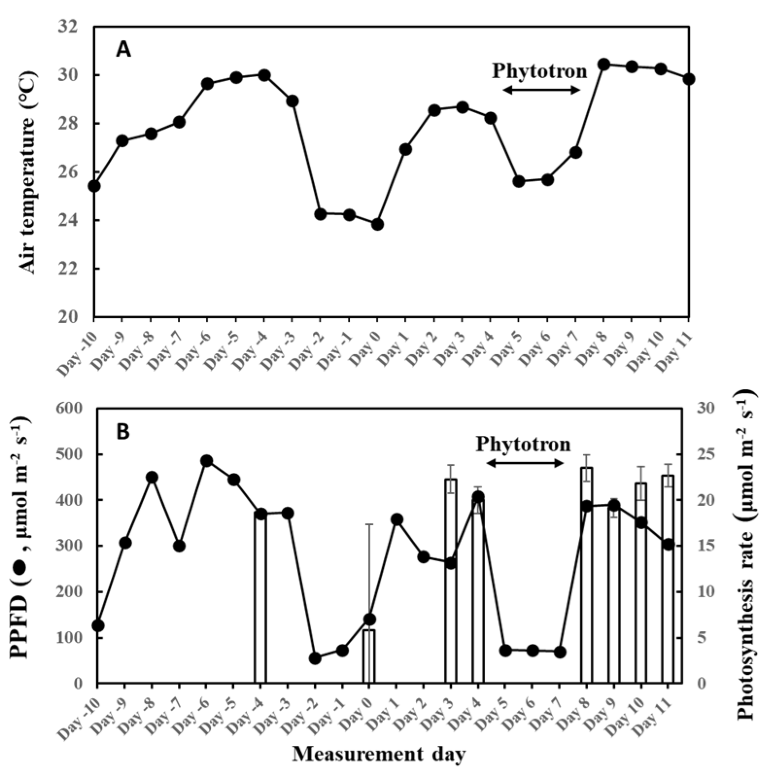 Plants 13 00243 g012