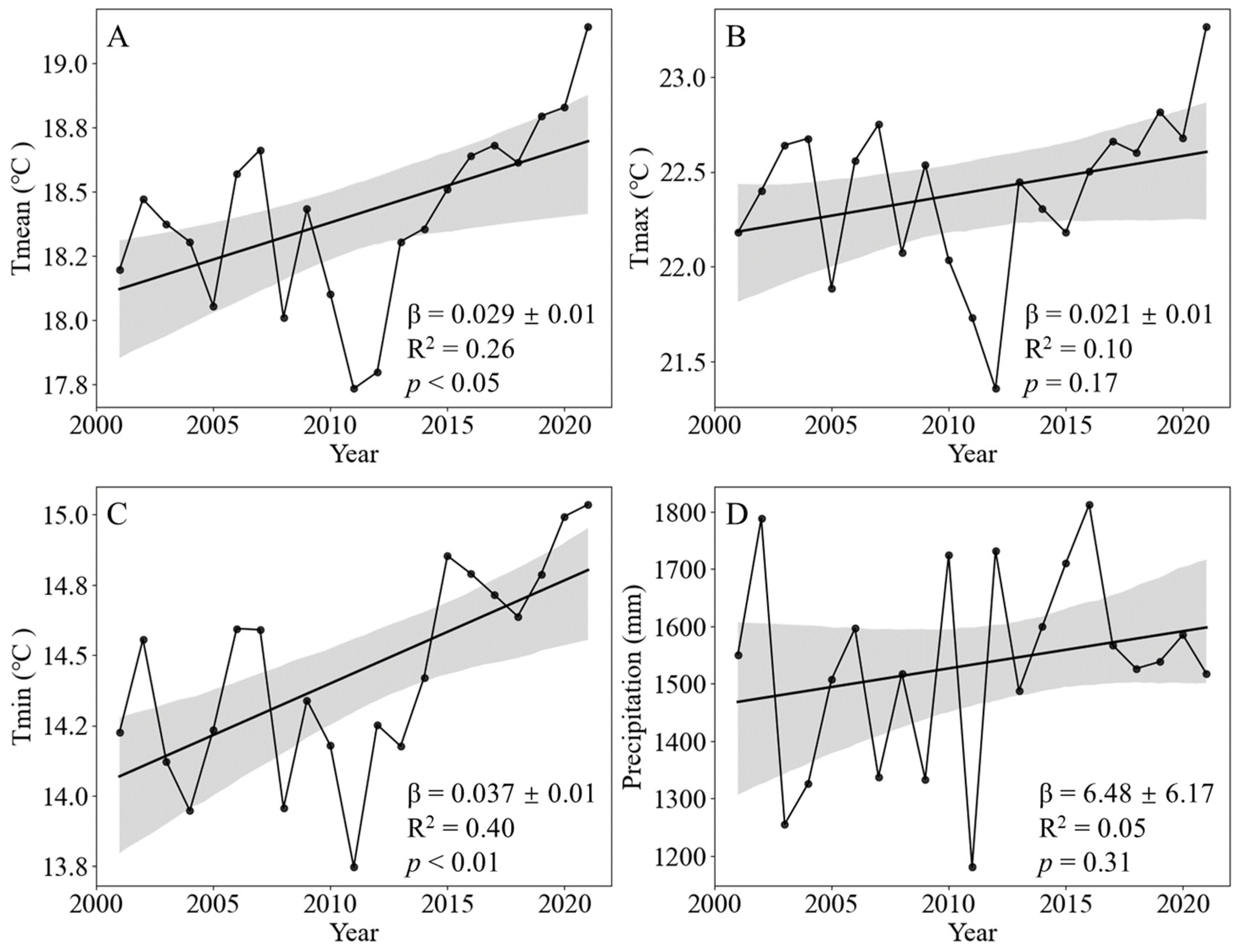 Plants 13 00246 g002