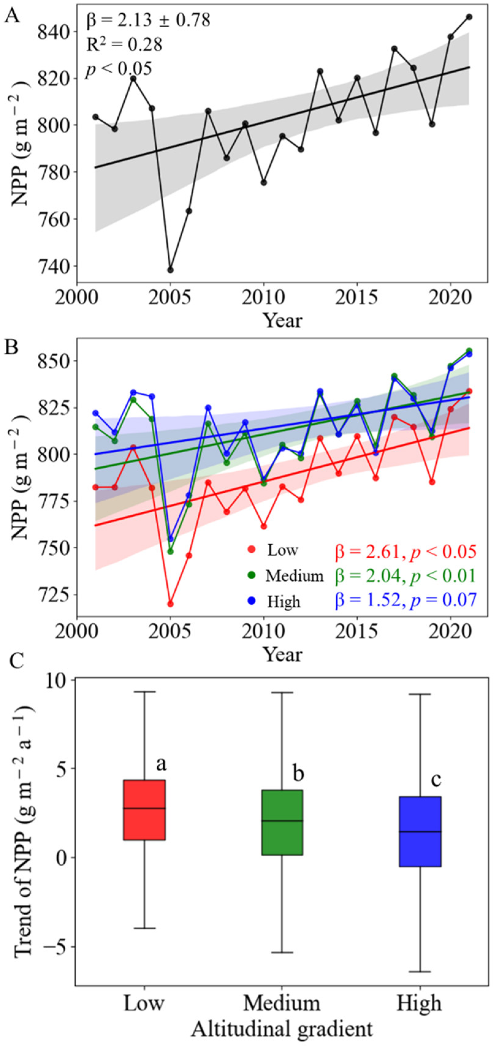 Plants 13 00246 g004