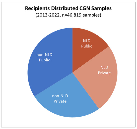 Plants 13 00247 g001