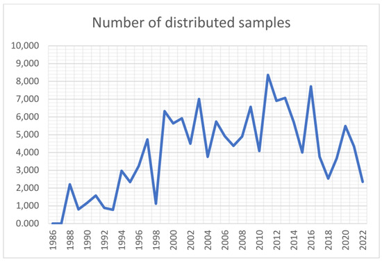 Plants 13 00247 g002