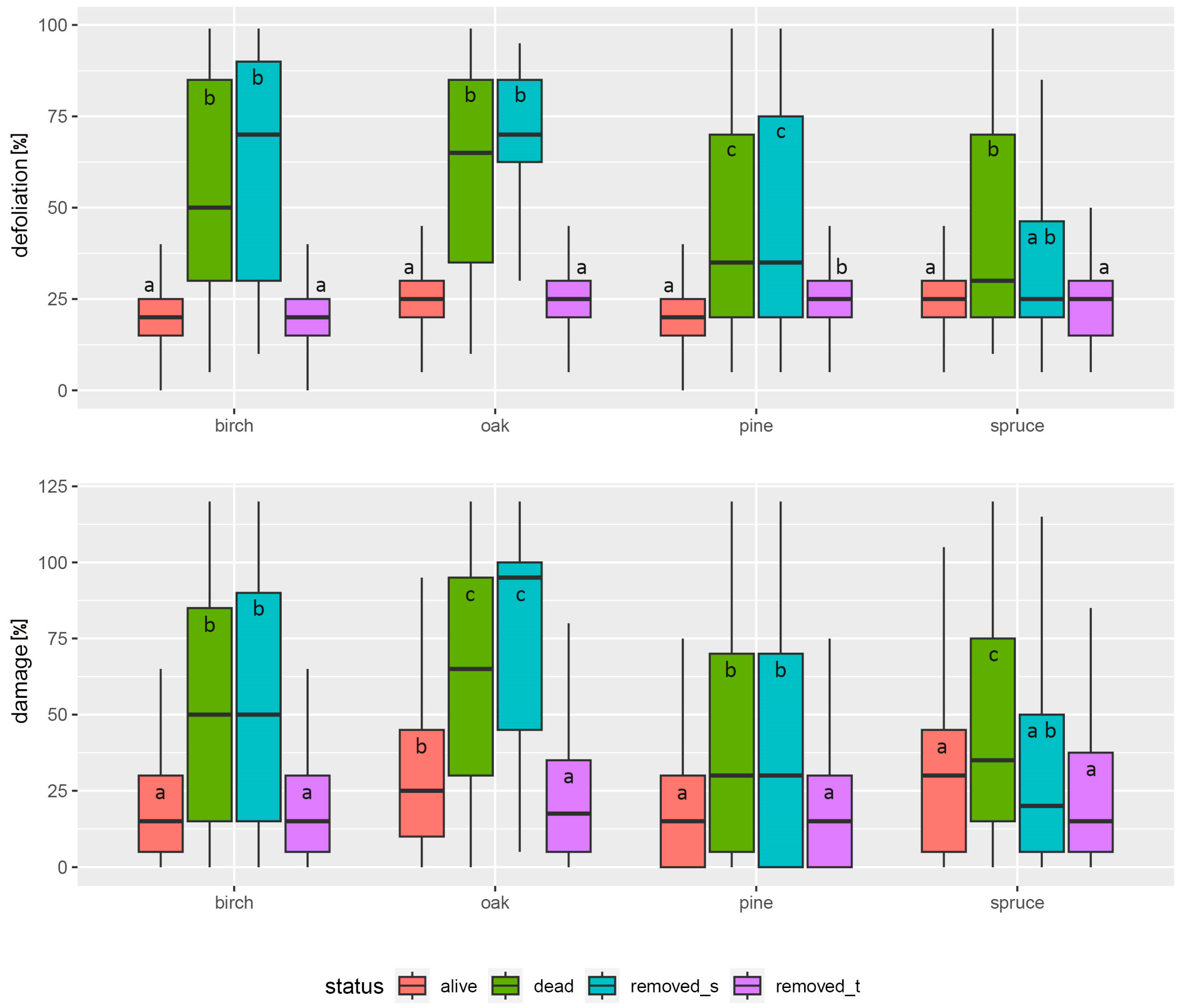 Plants 13 00248 g003