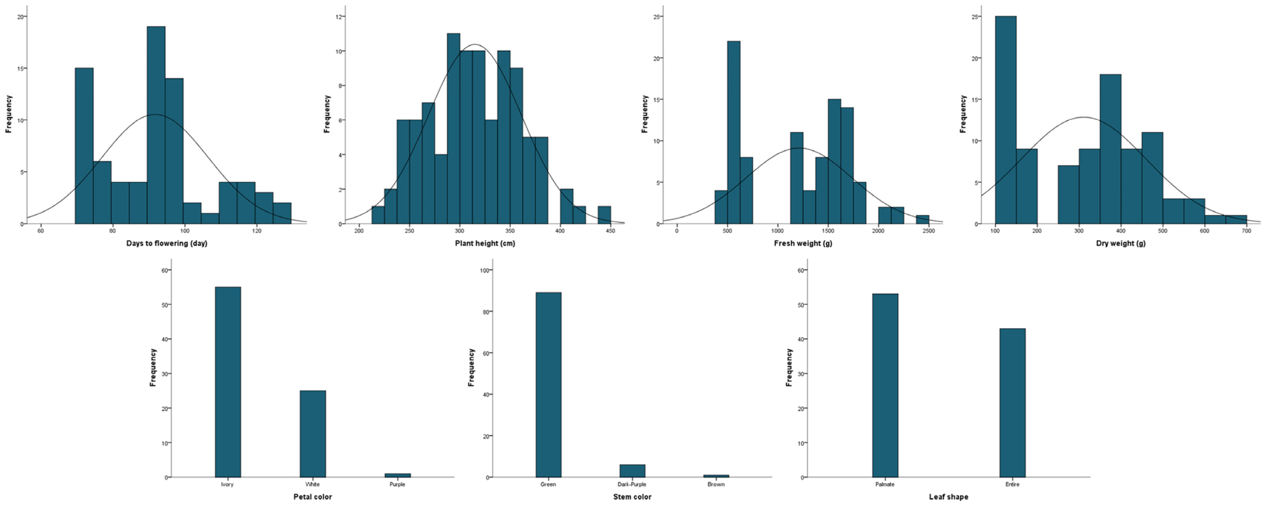Plants 13 00249 g001