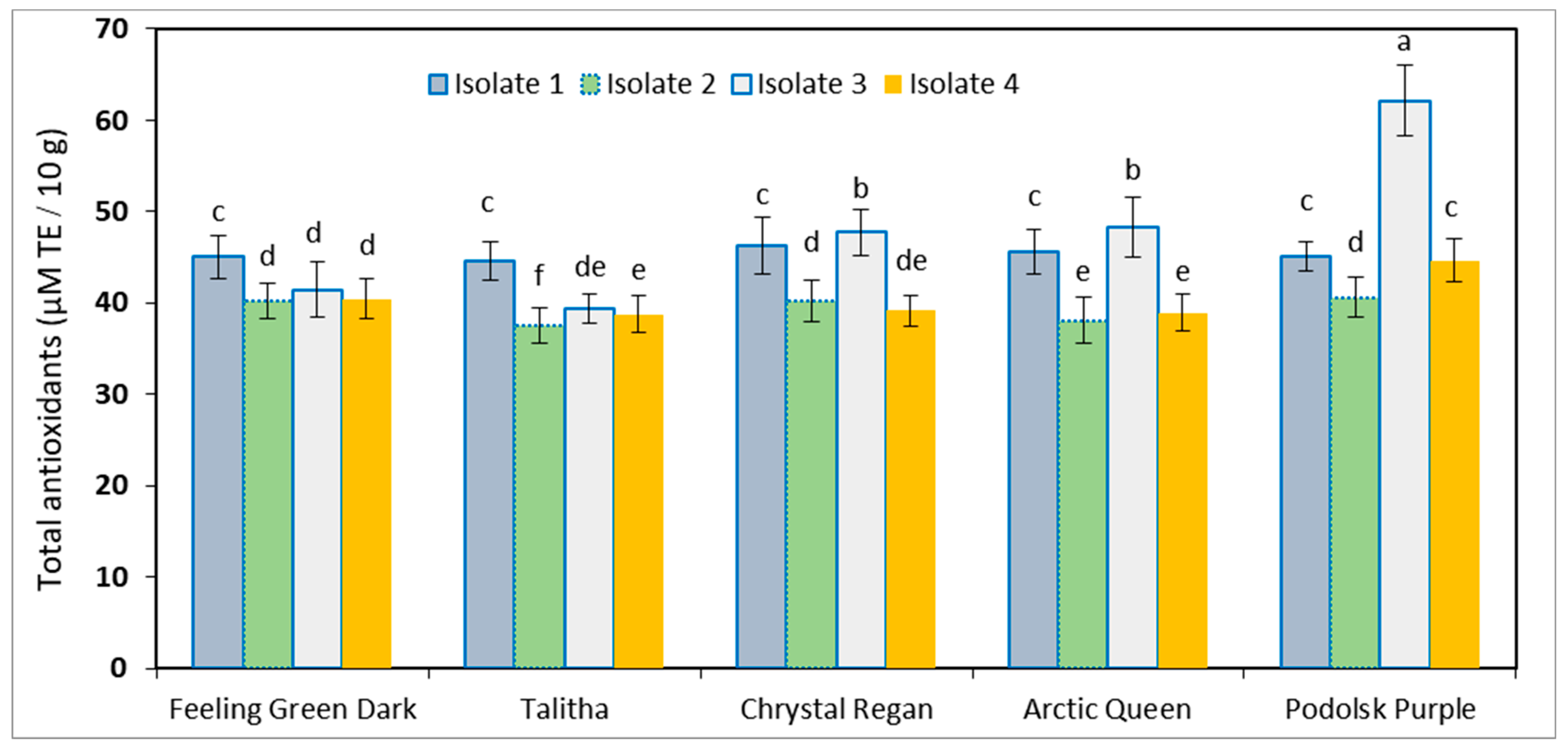 Plants 13 00252 g006 Plants 13 00252 g006