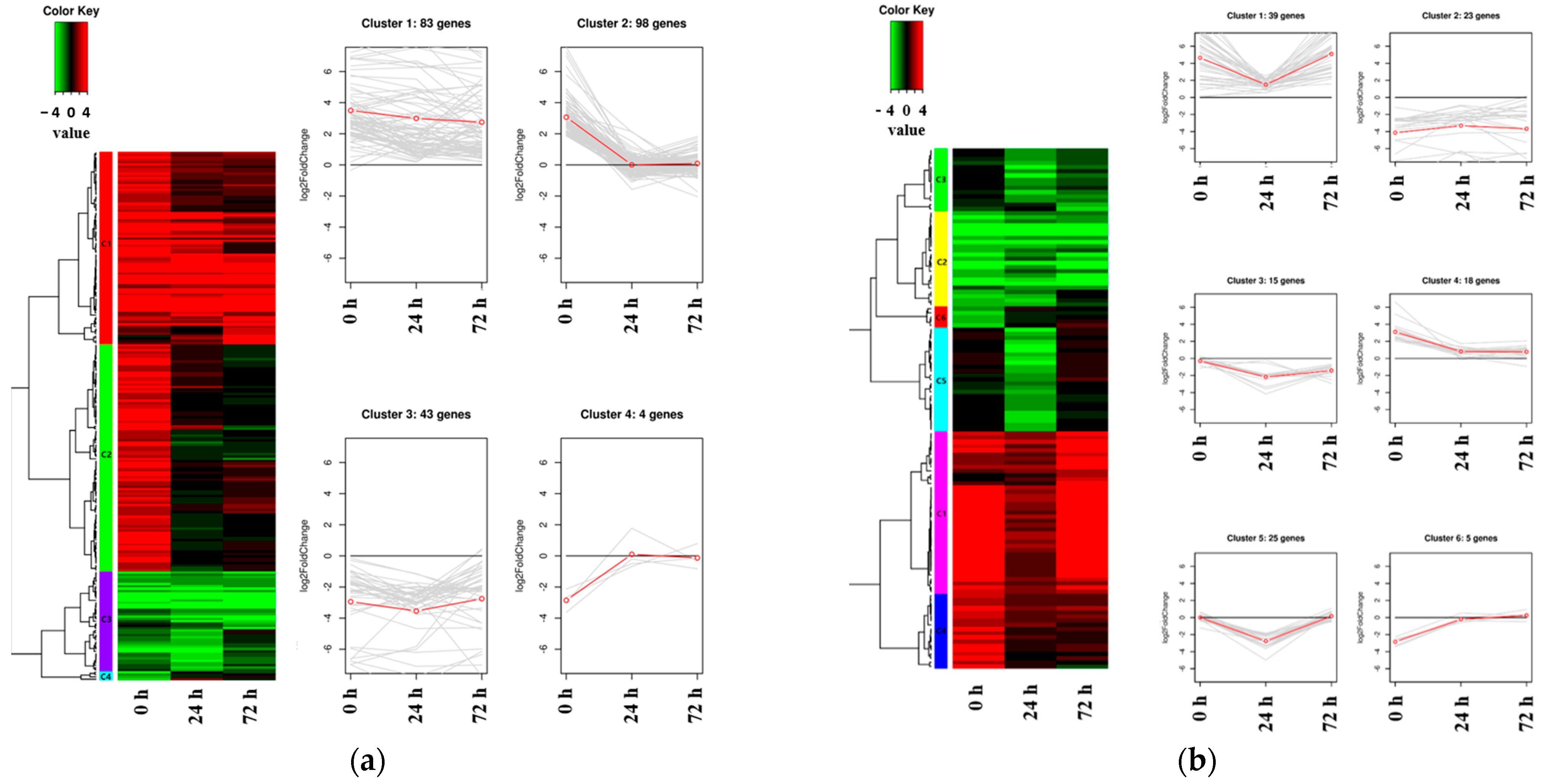 Plants 13 00254 g005
