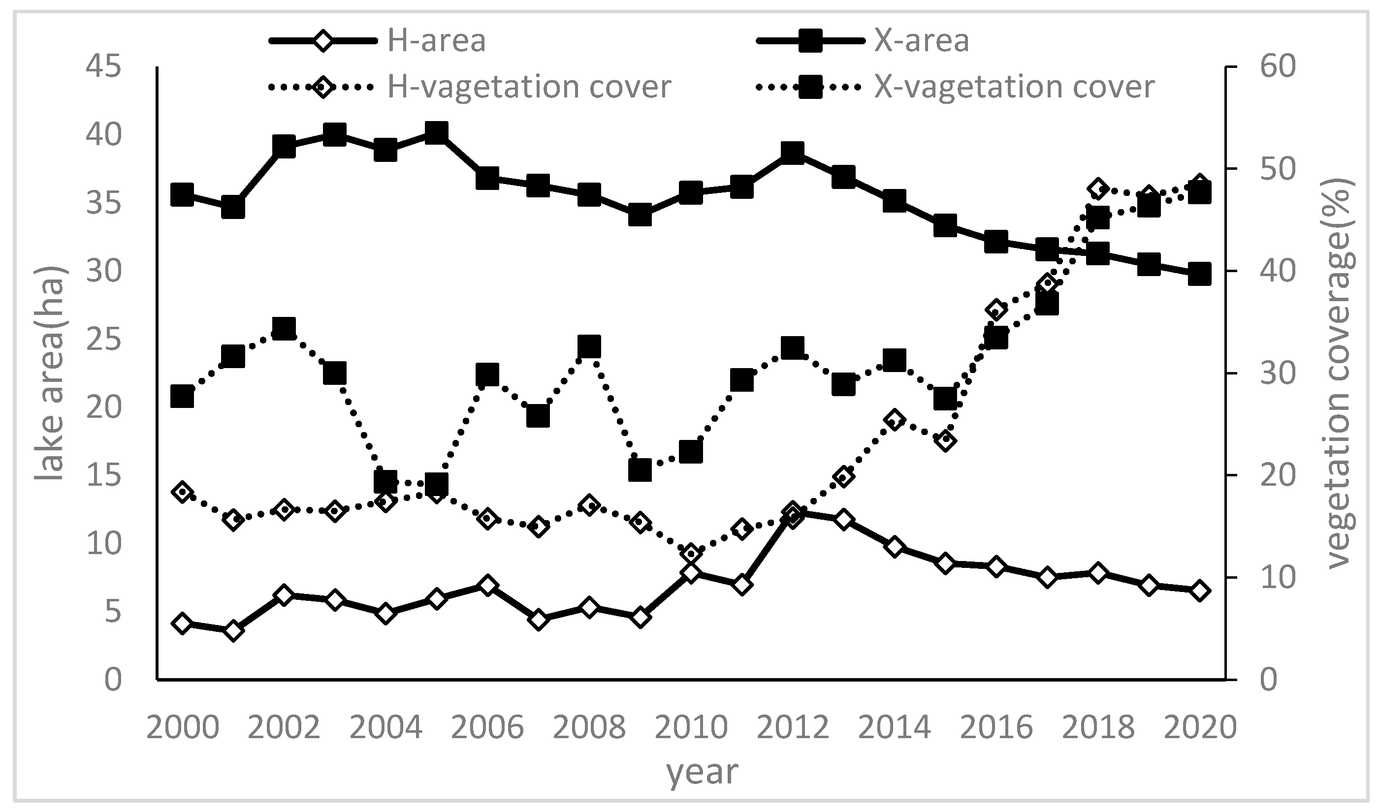 Plants 13 00255 g004