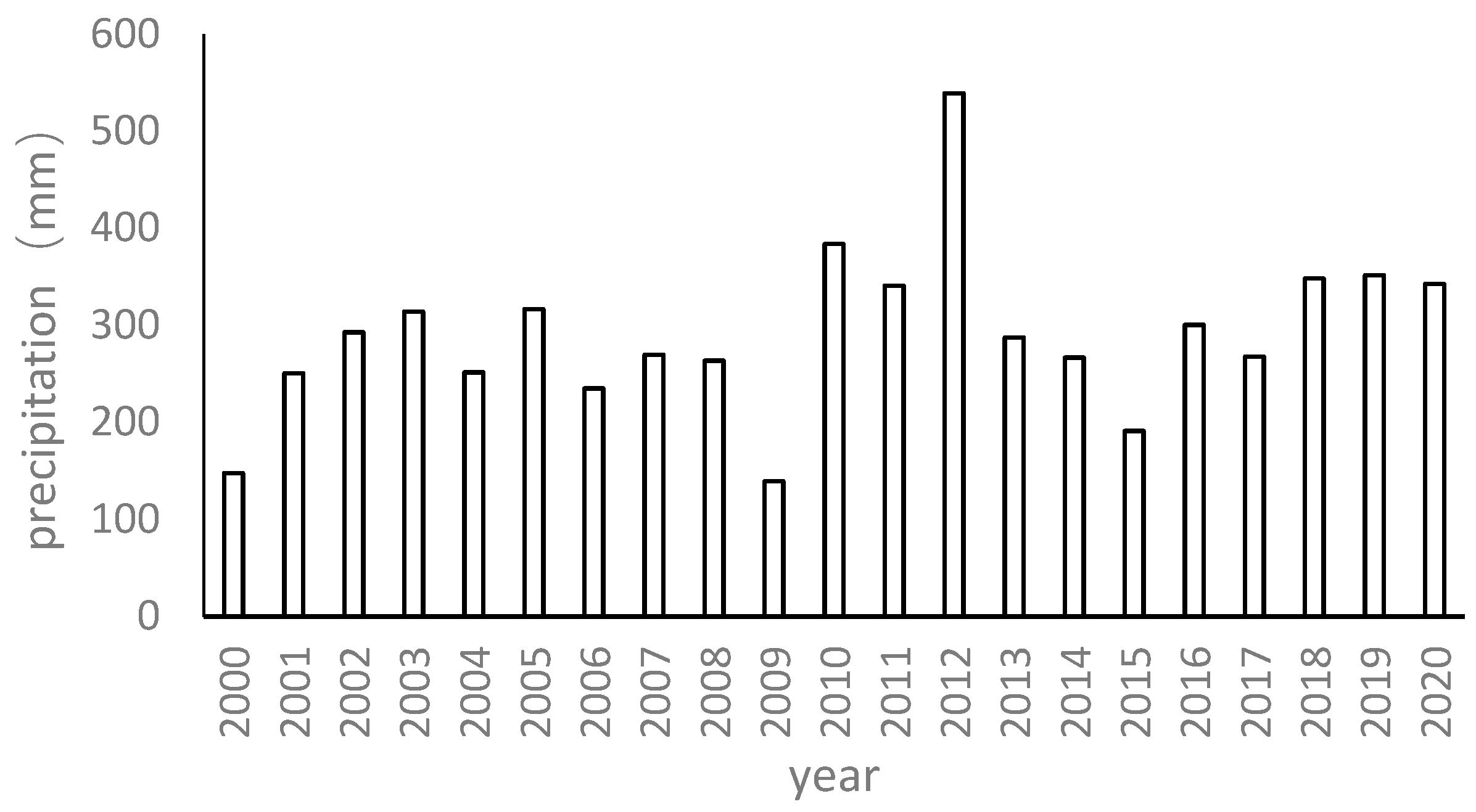 Plants 13 00255 g005