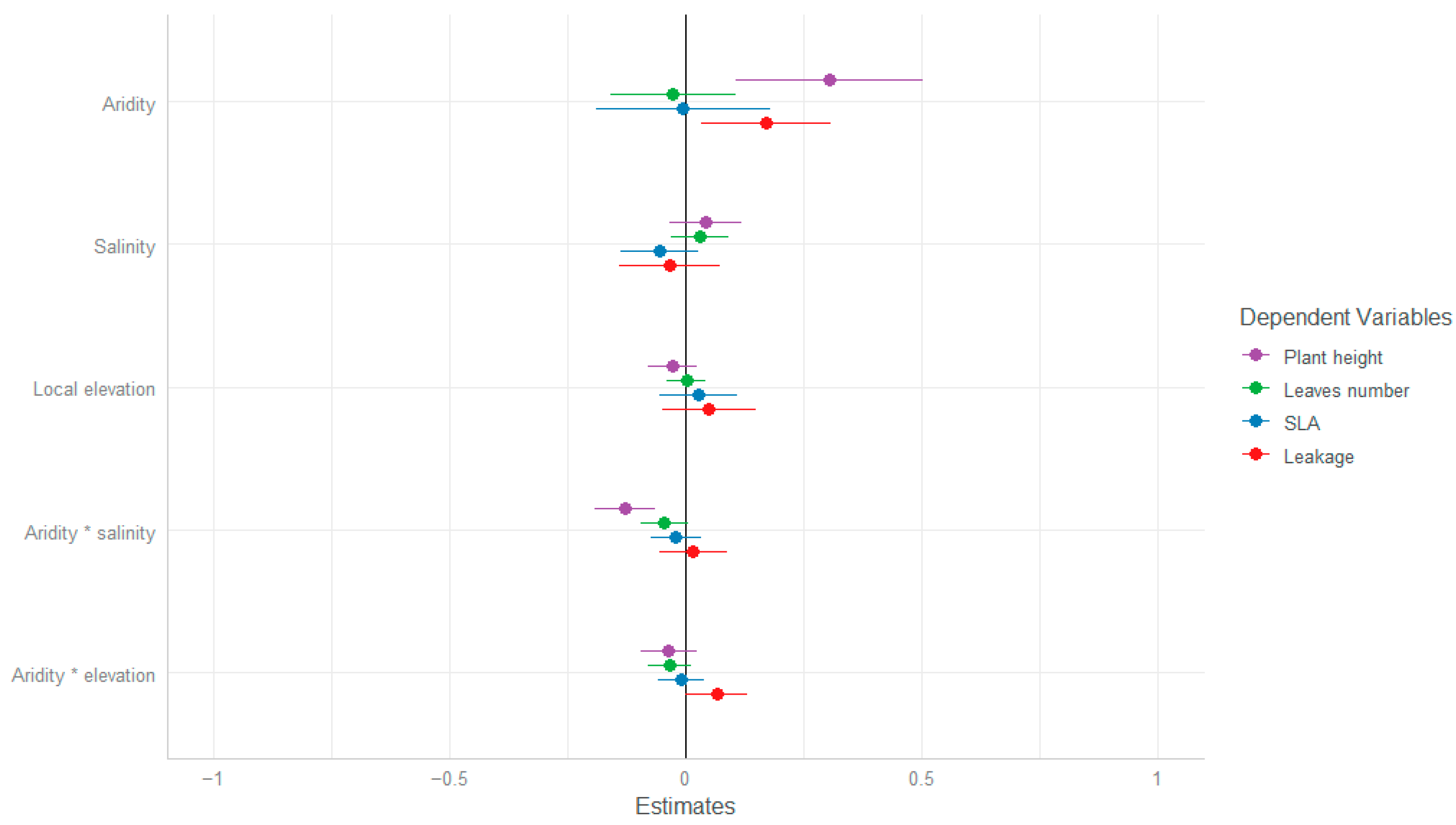 Plants 13 00256 g002