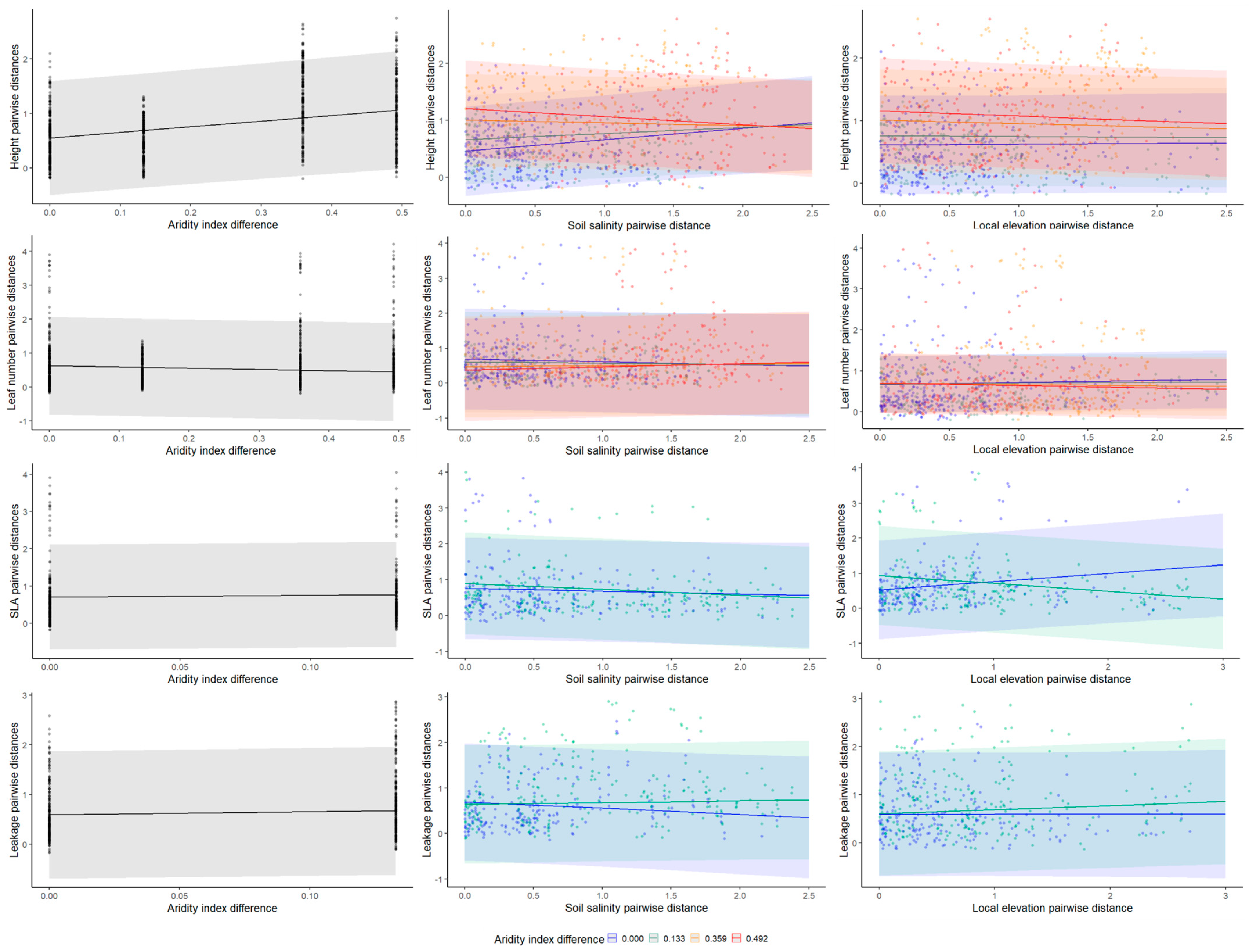 Plants 13 00256 g003