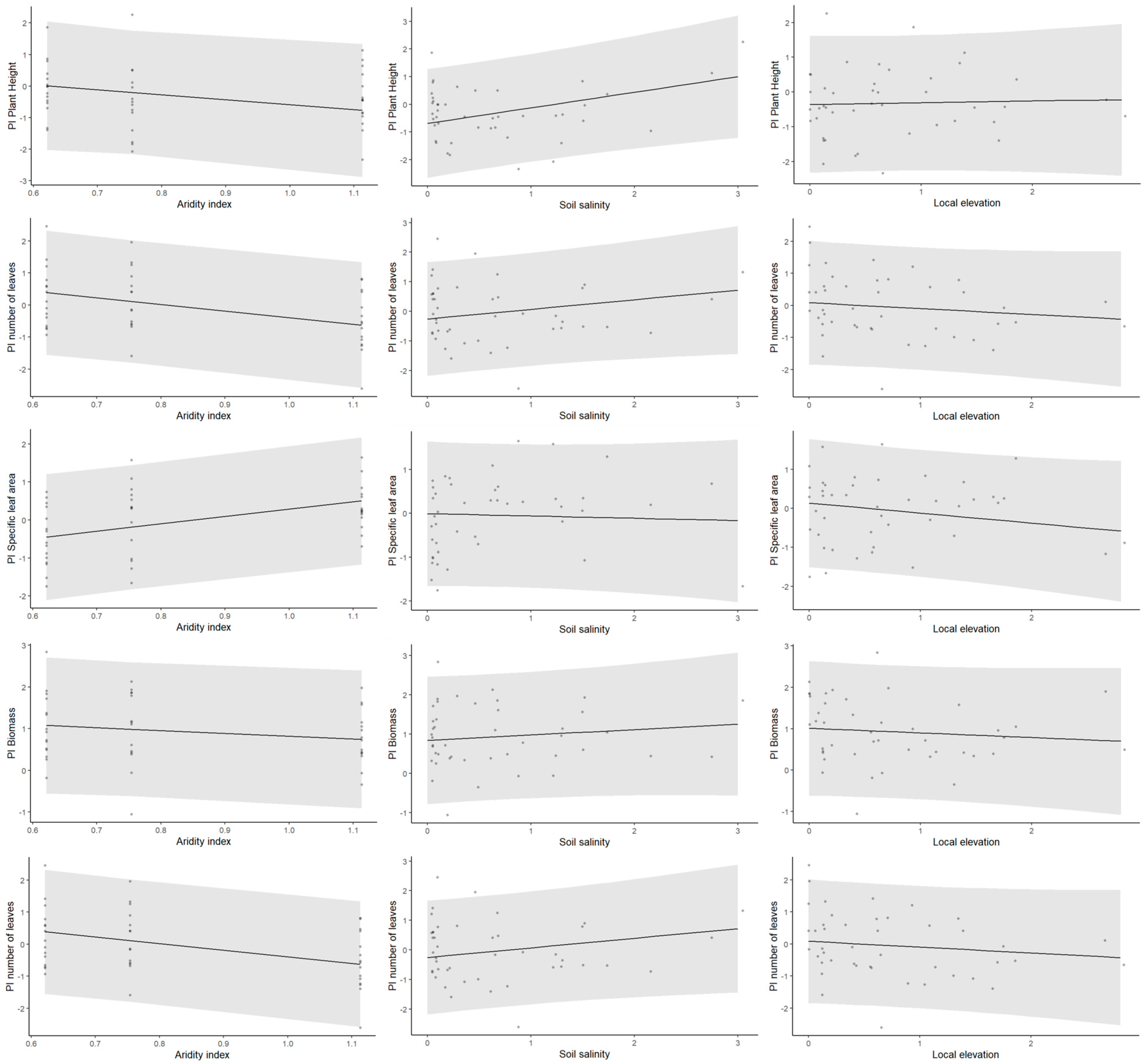 Plants 13 00256 g005