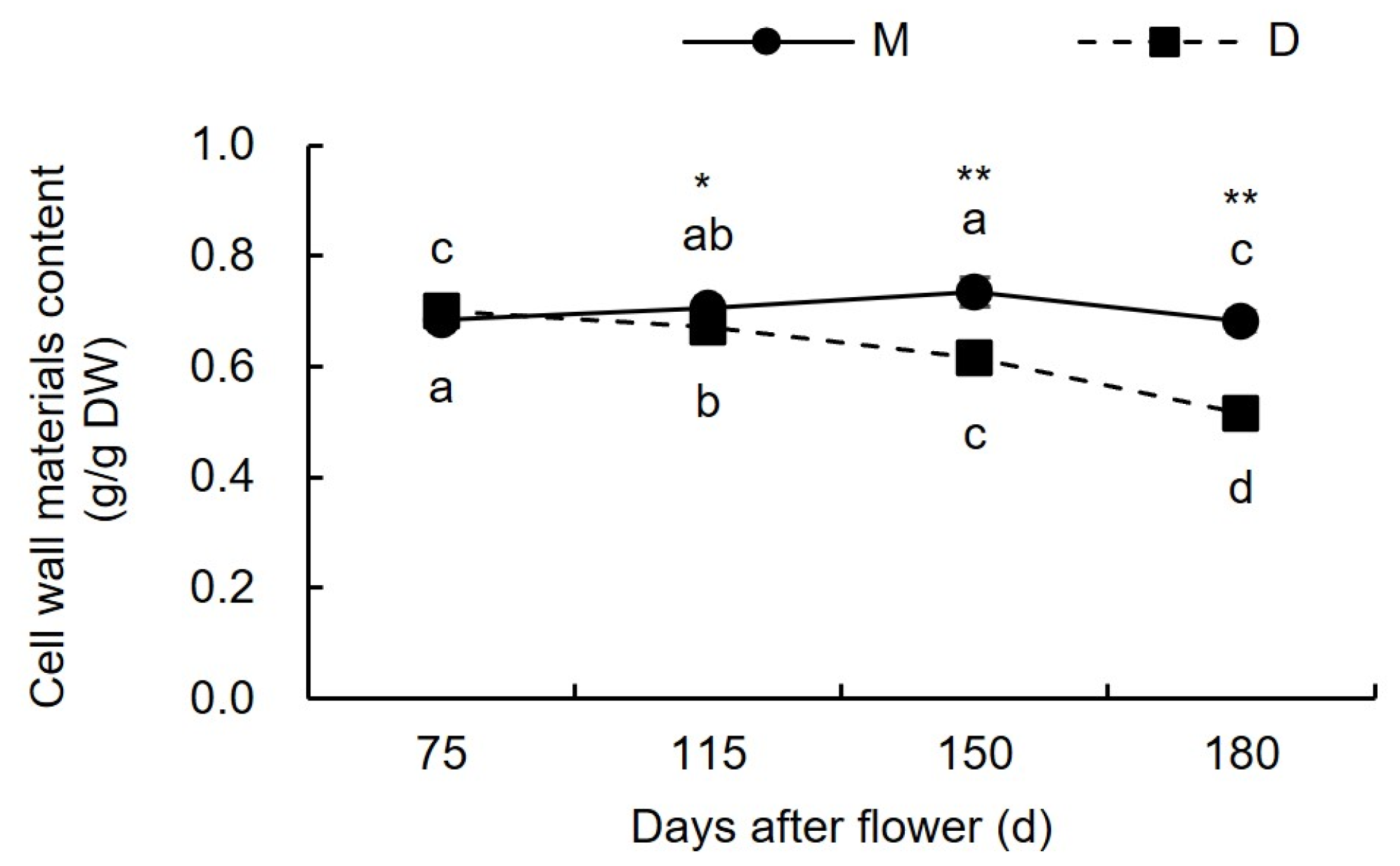 Plants 13 00257 g002