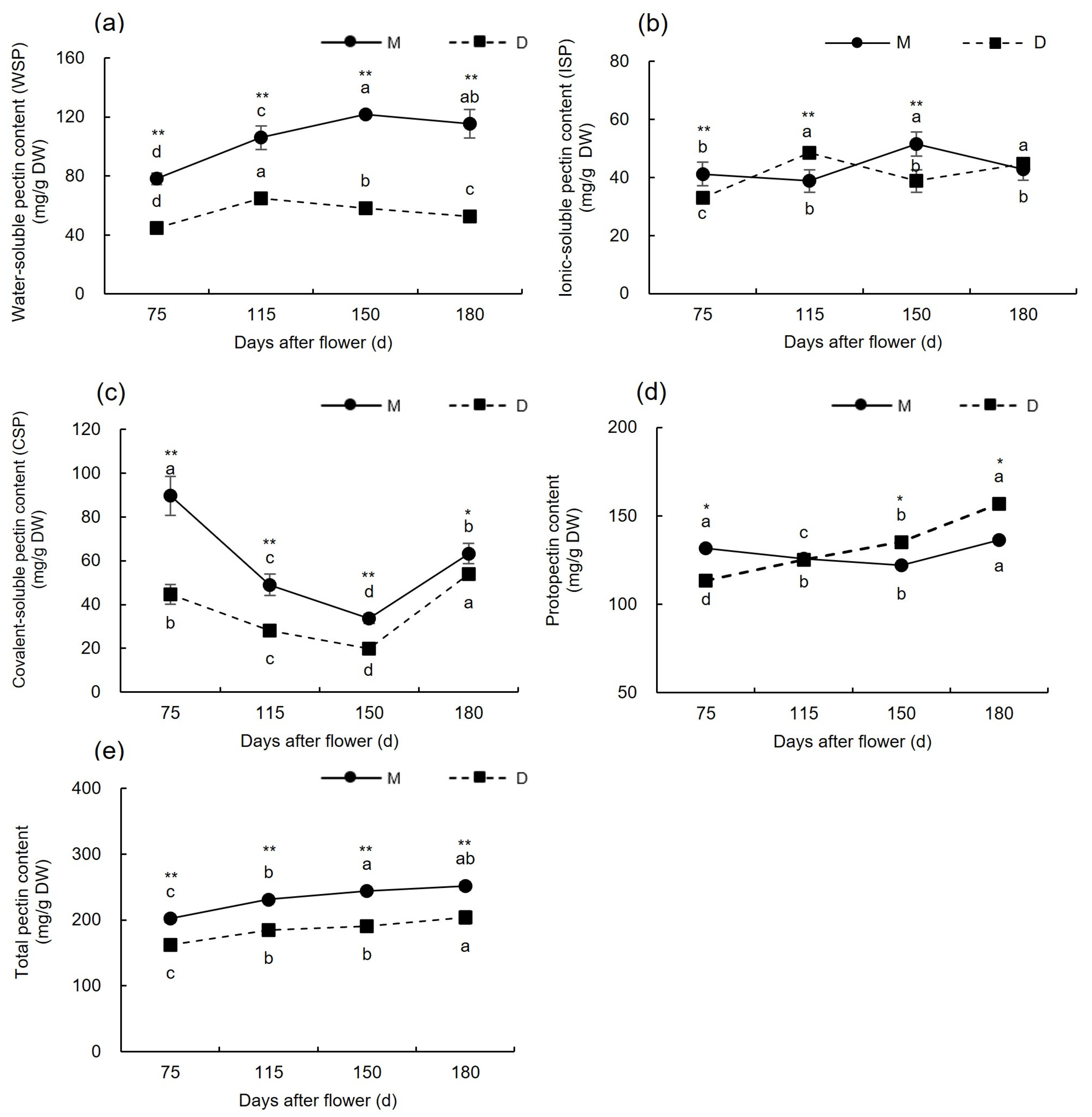 Plants 13 00257 g003