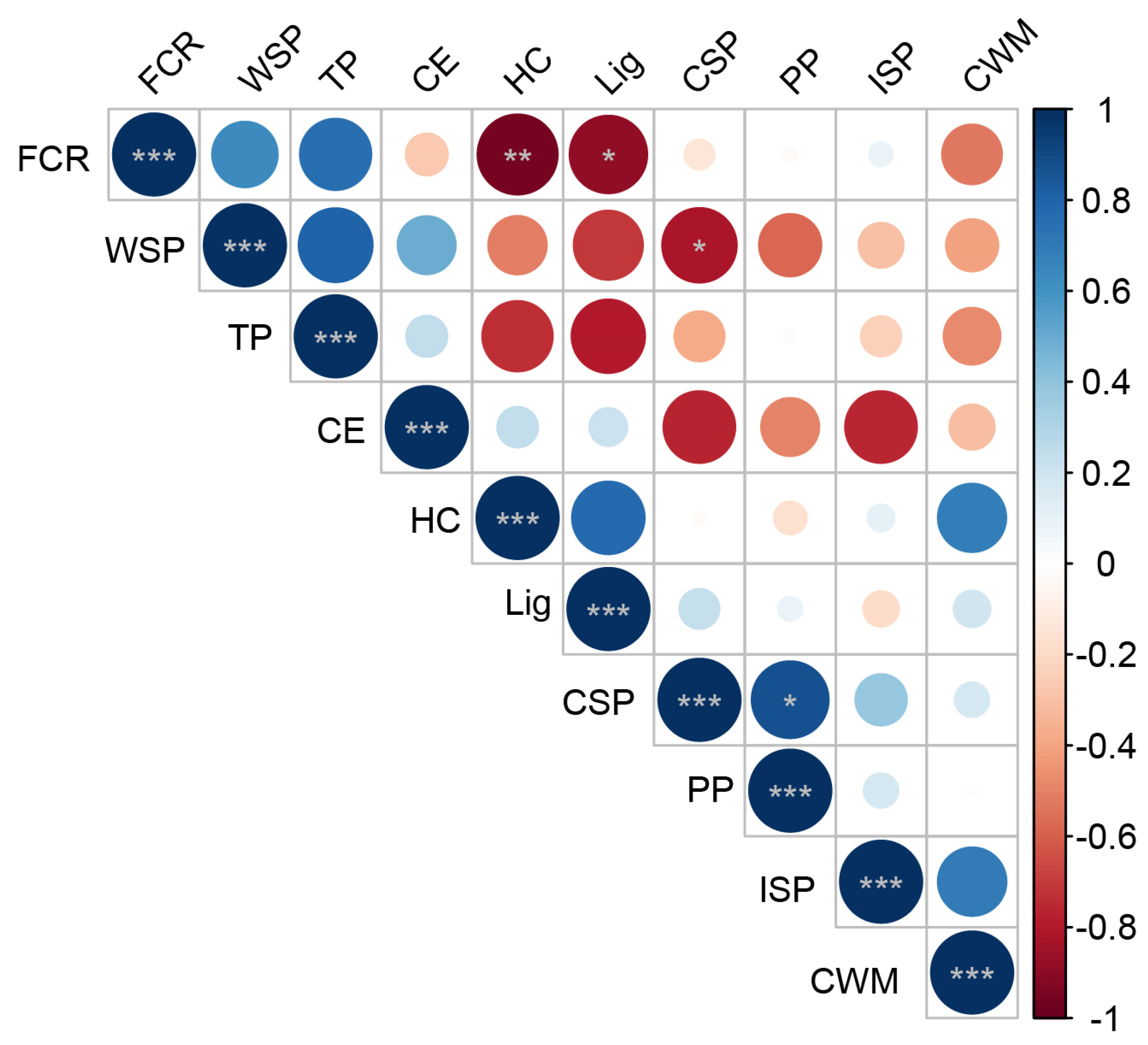 Plants 13 00257 g006