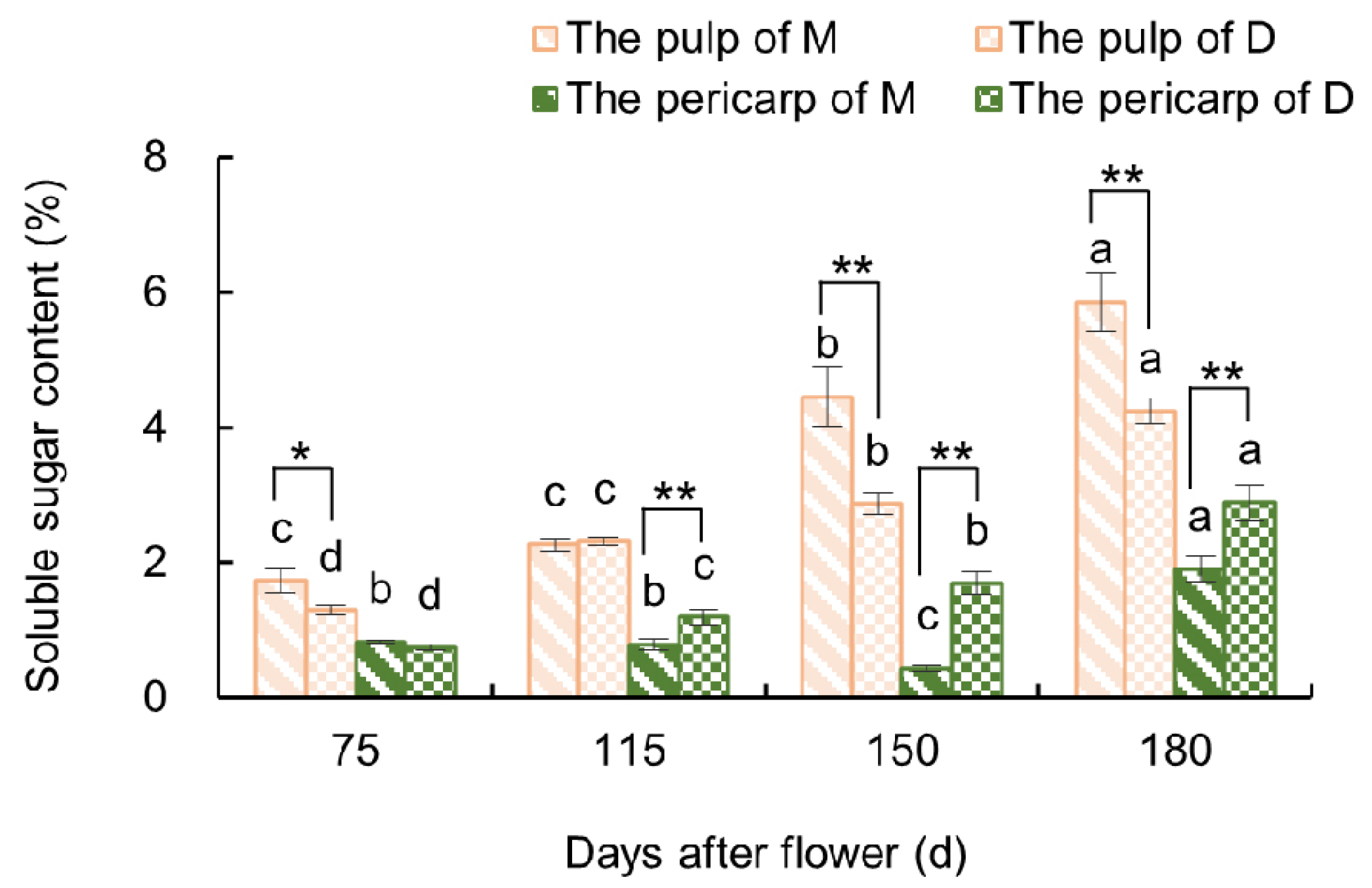 Plants 13 00257 g007