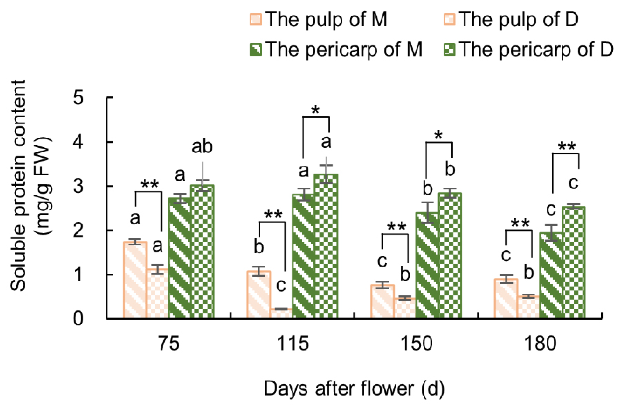 Plants 13 00257 g008