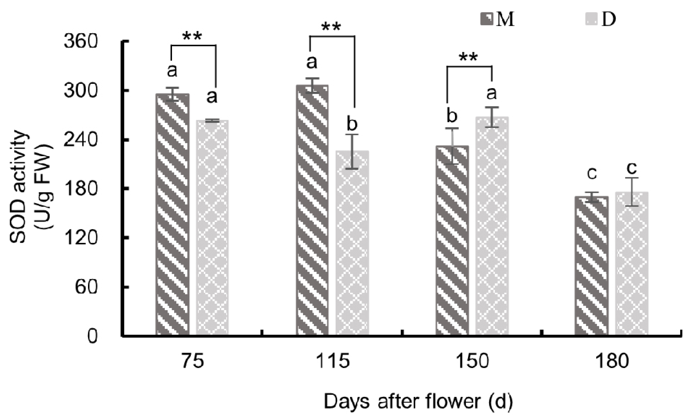 Plants 13 00257 g009