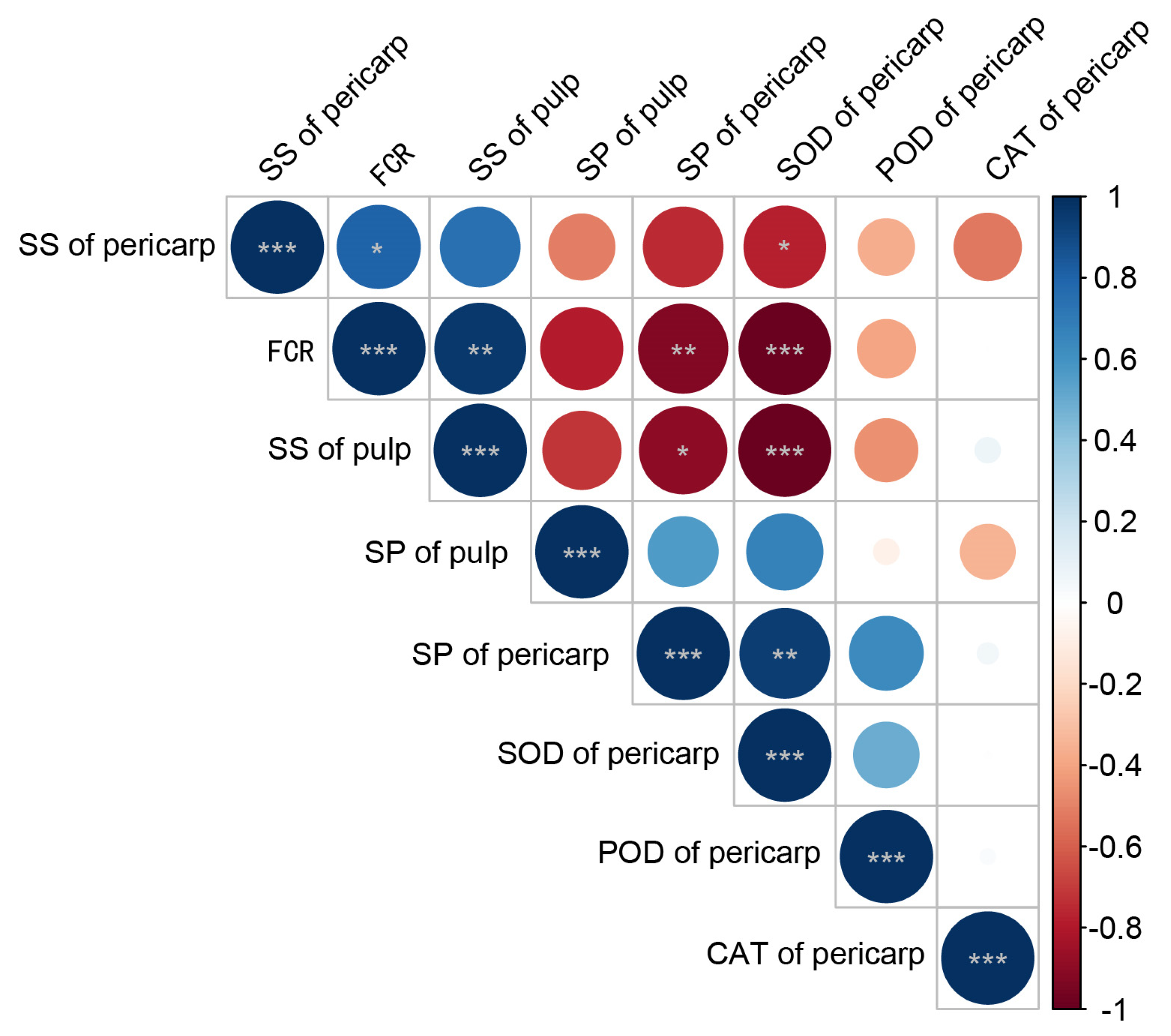 Plants 13 00257 g012
