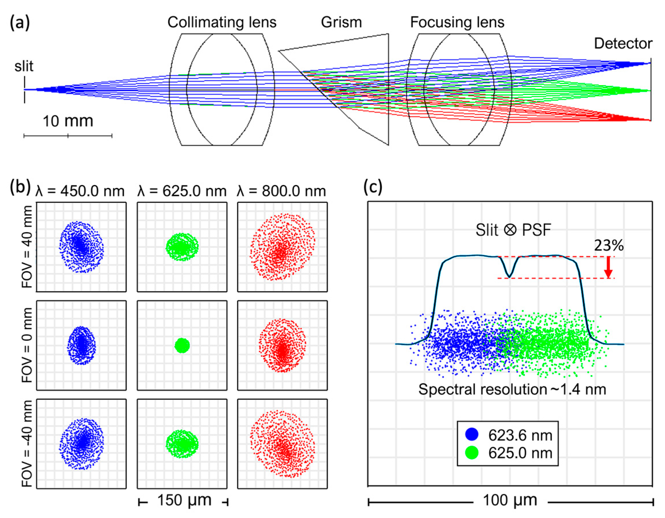 Plants 13 00259 g002