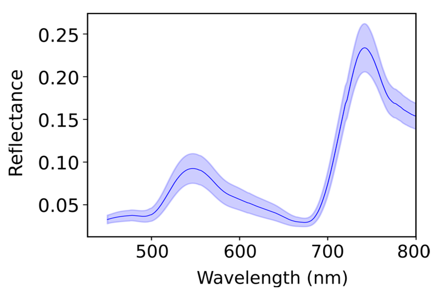 Plants 13 00259 g006