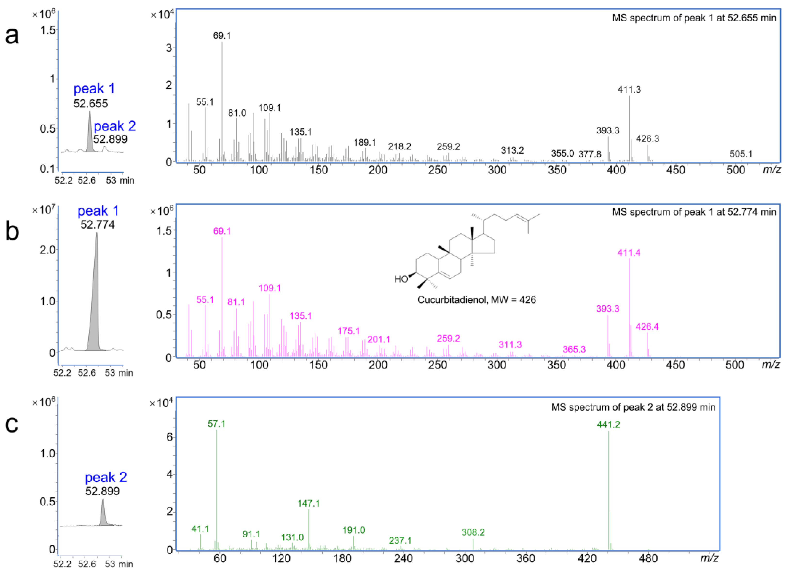 Plants 13 00260 g004