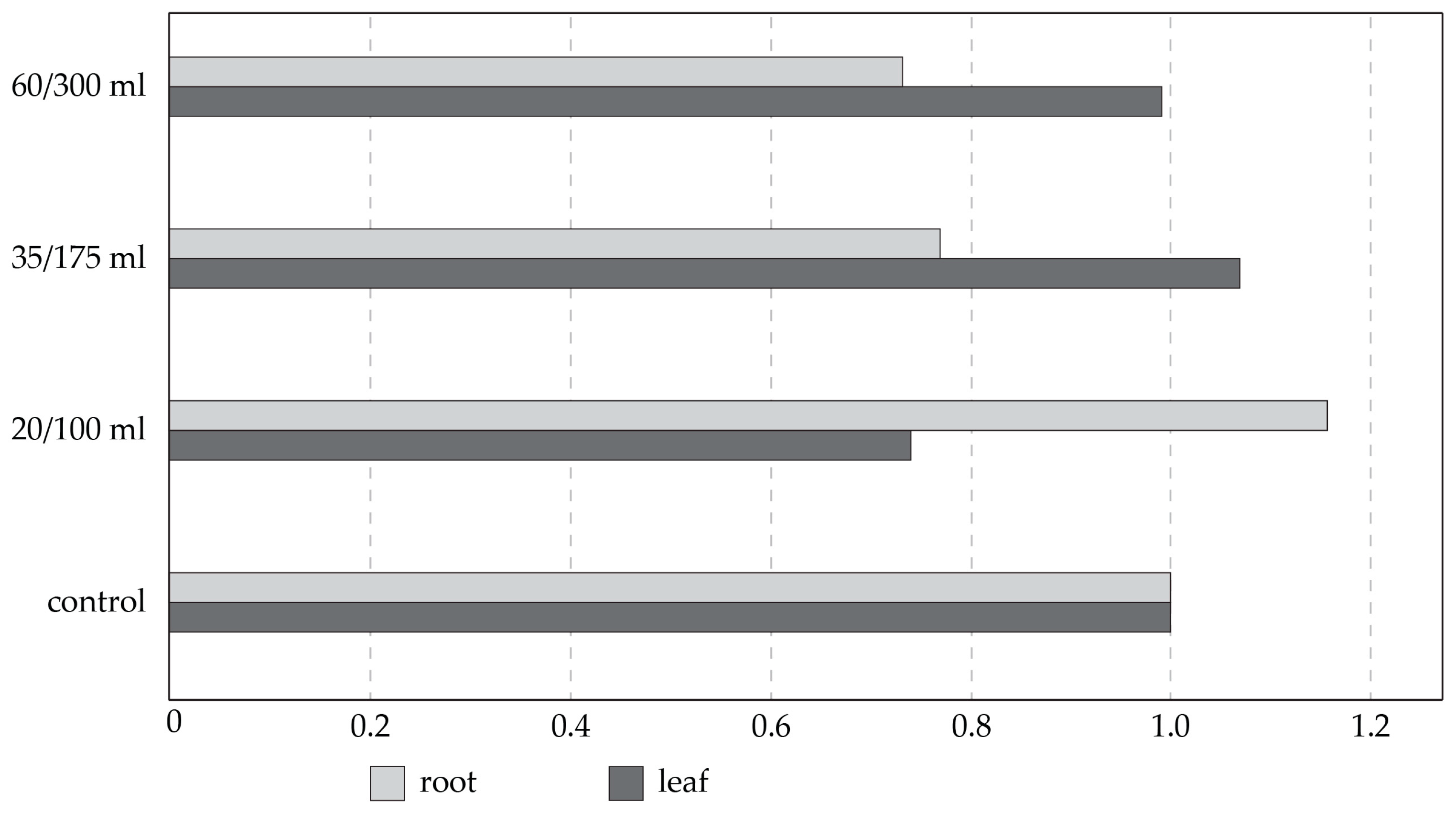 Plants 13 00261 g008