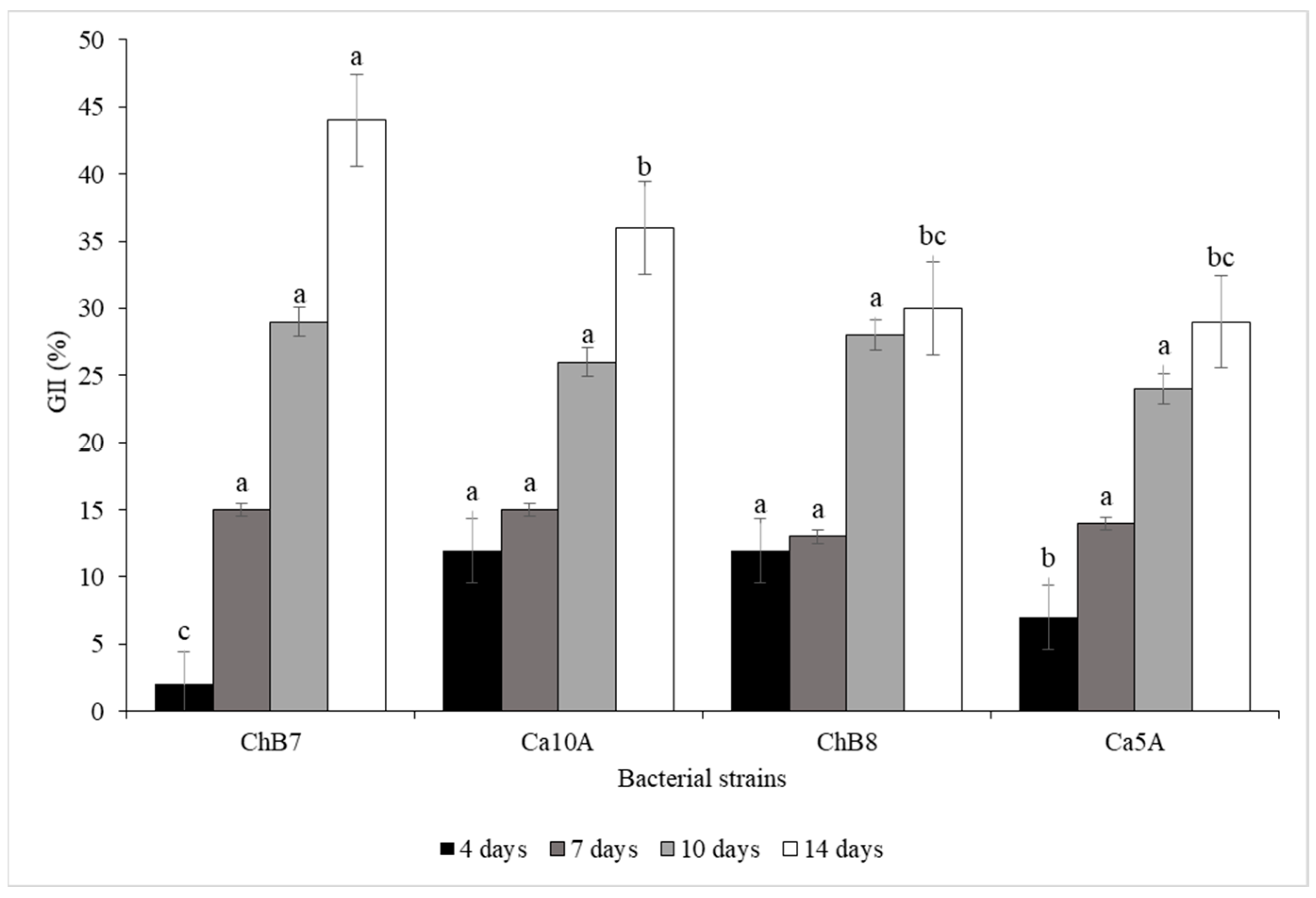 Plants 13 00263 g002 Plants 13 00263 g002