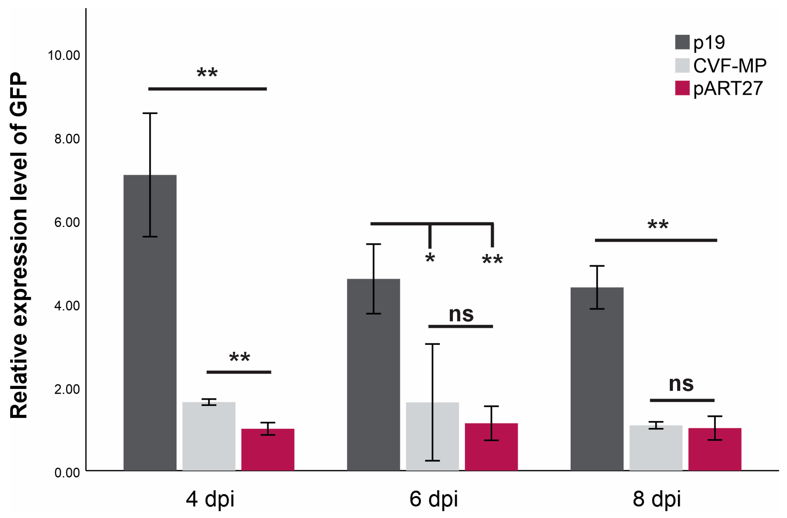 Plants 13 00264 g003