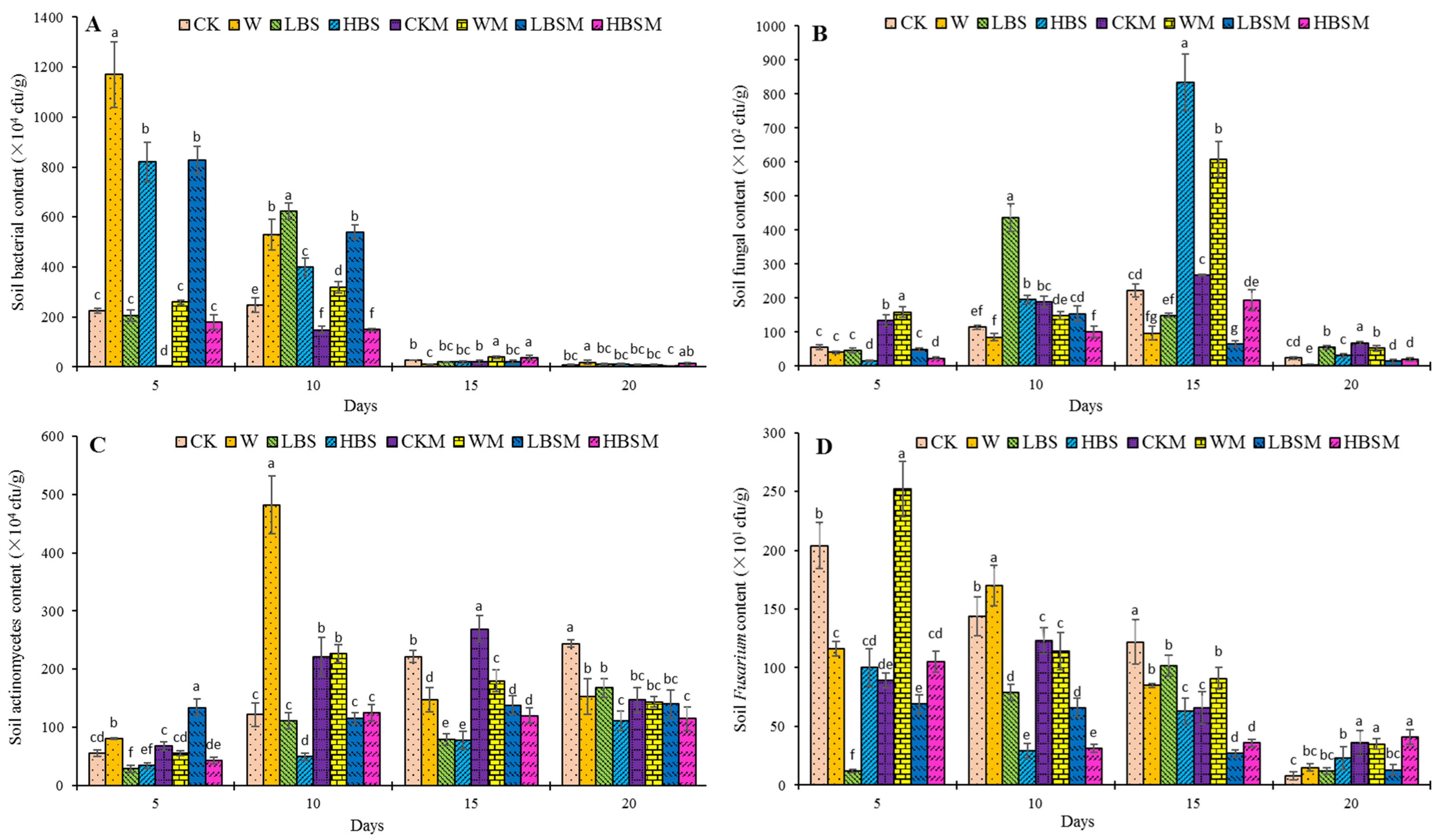 Plants 13 00265 g002