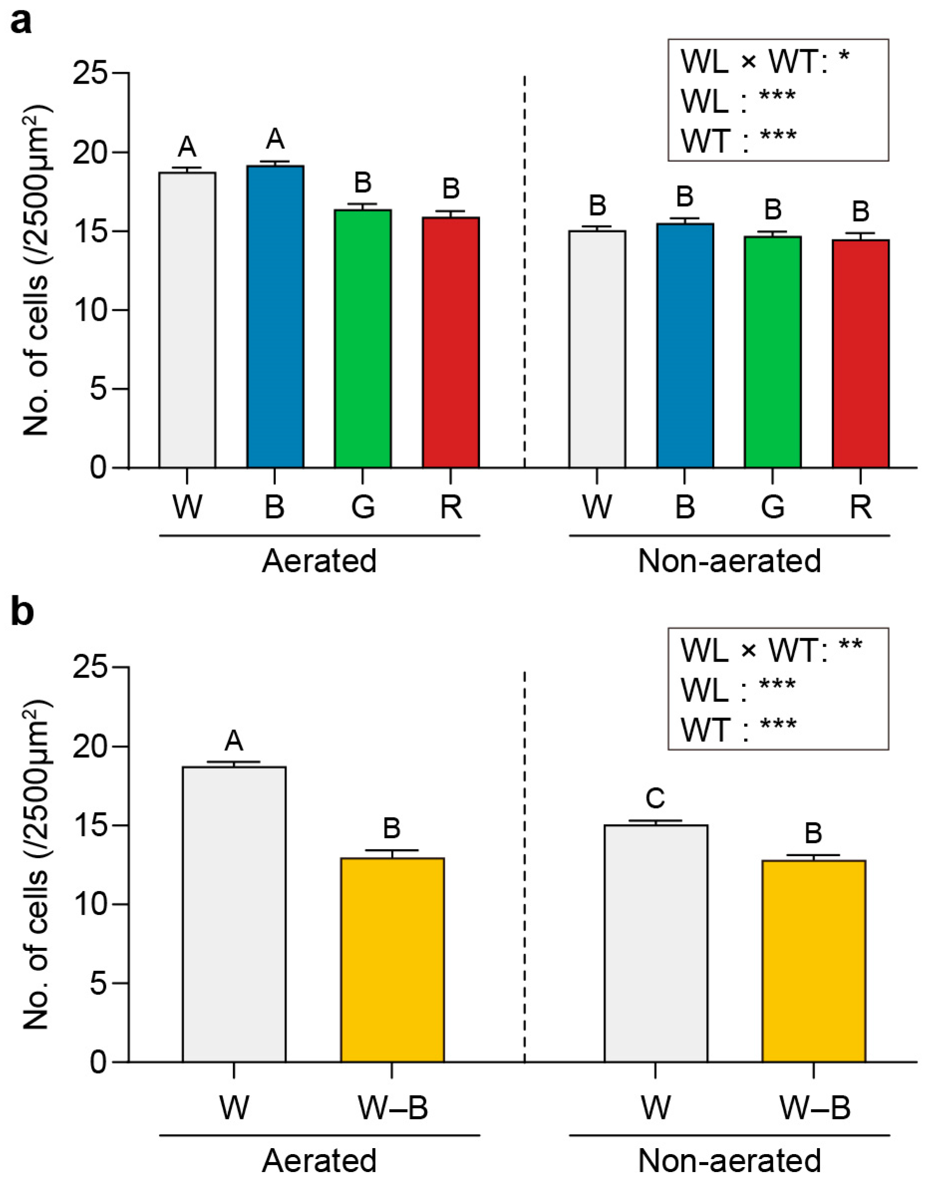Plants 13 00266 g002 Plants 13 00266 g002