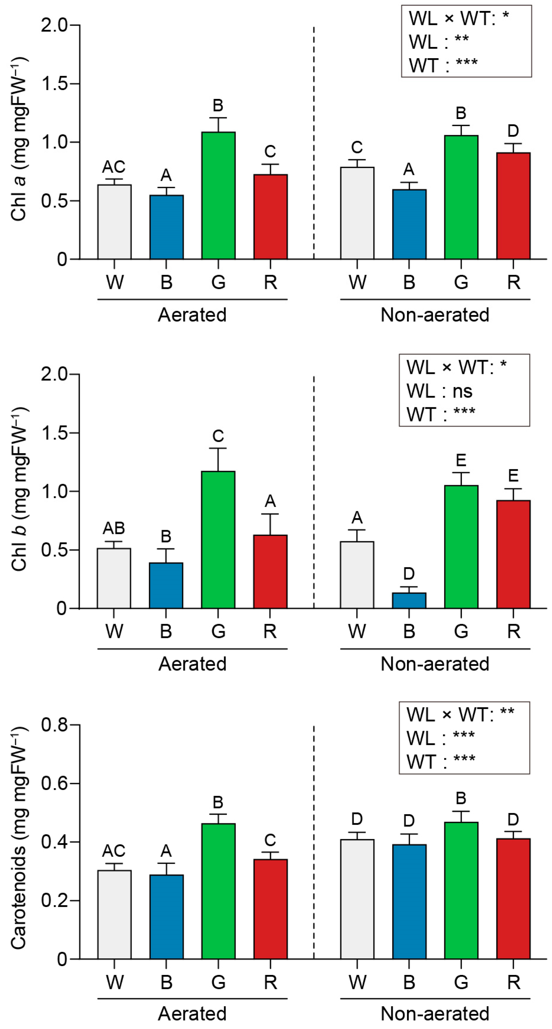 Plants 13 00266 g003 Plants 13 00266 g003