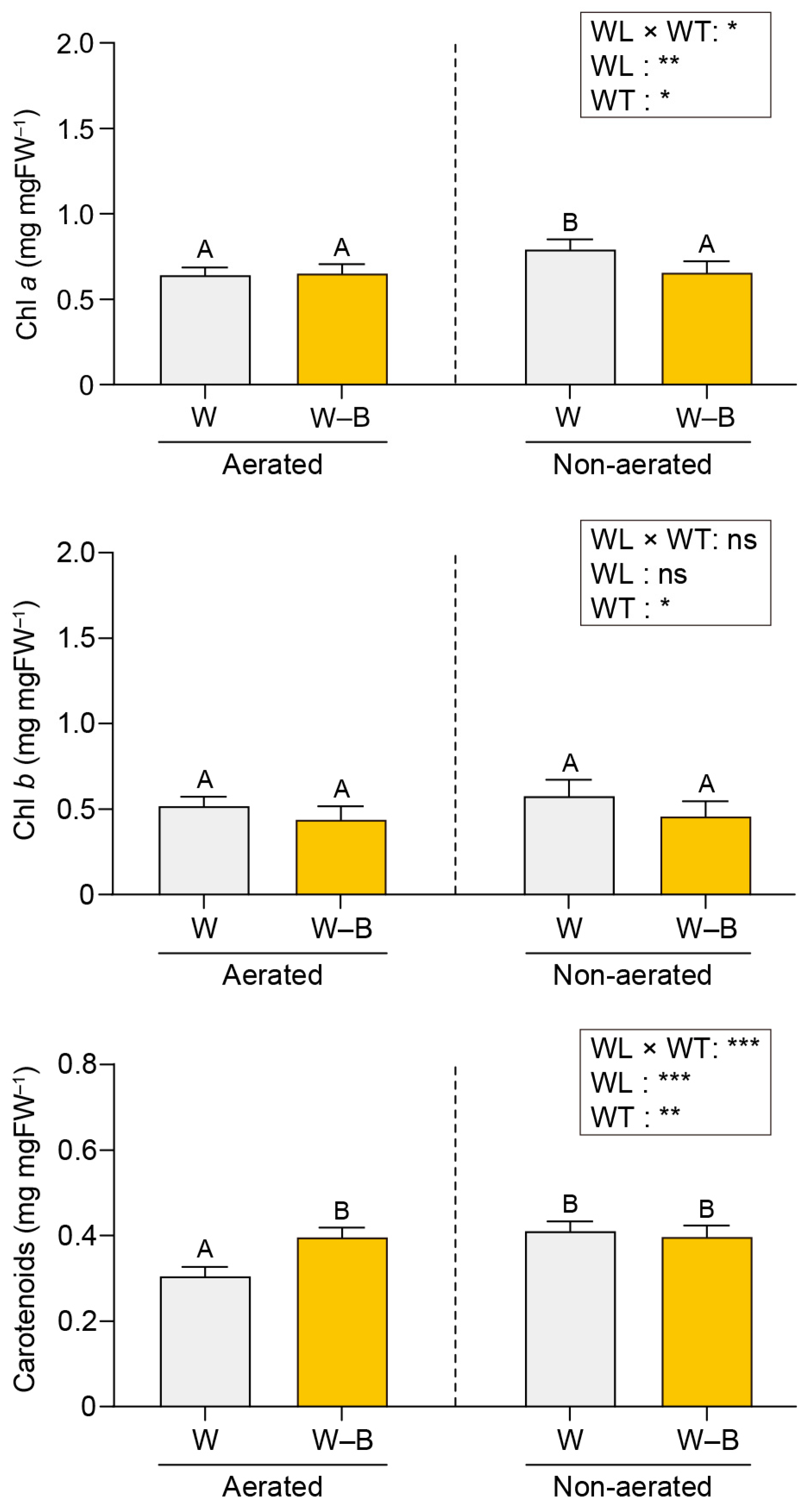 Plants 13 00266 g004 Plants 13 00266 g004