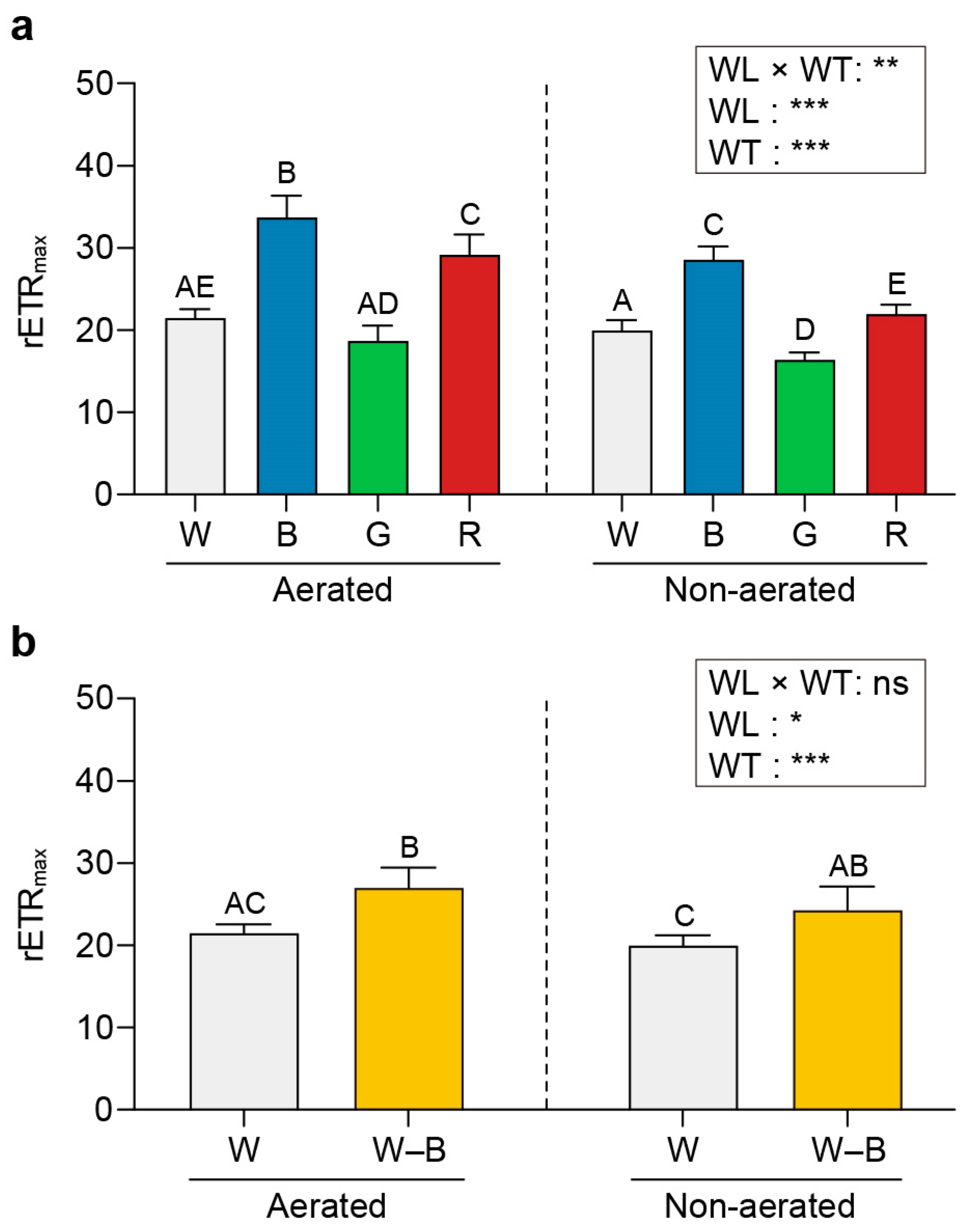 Plants 13 00266 g006 Plants 13 00266 g006