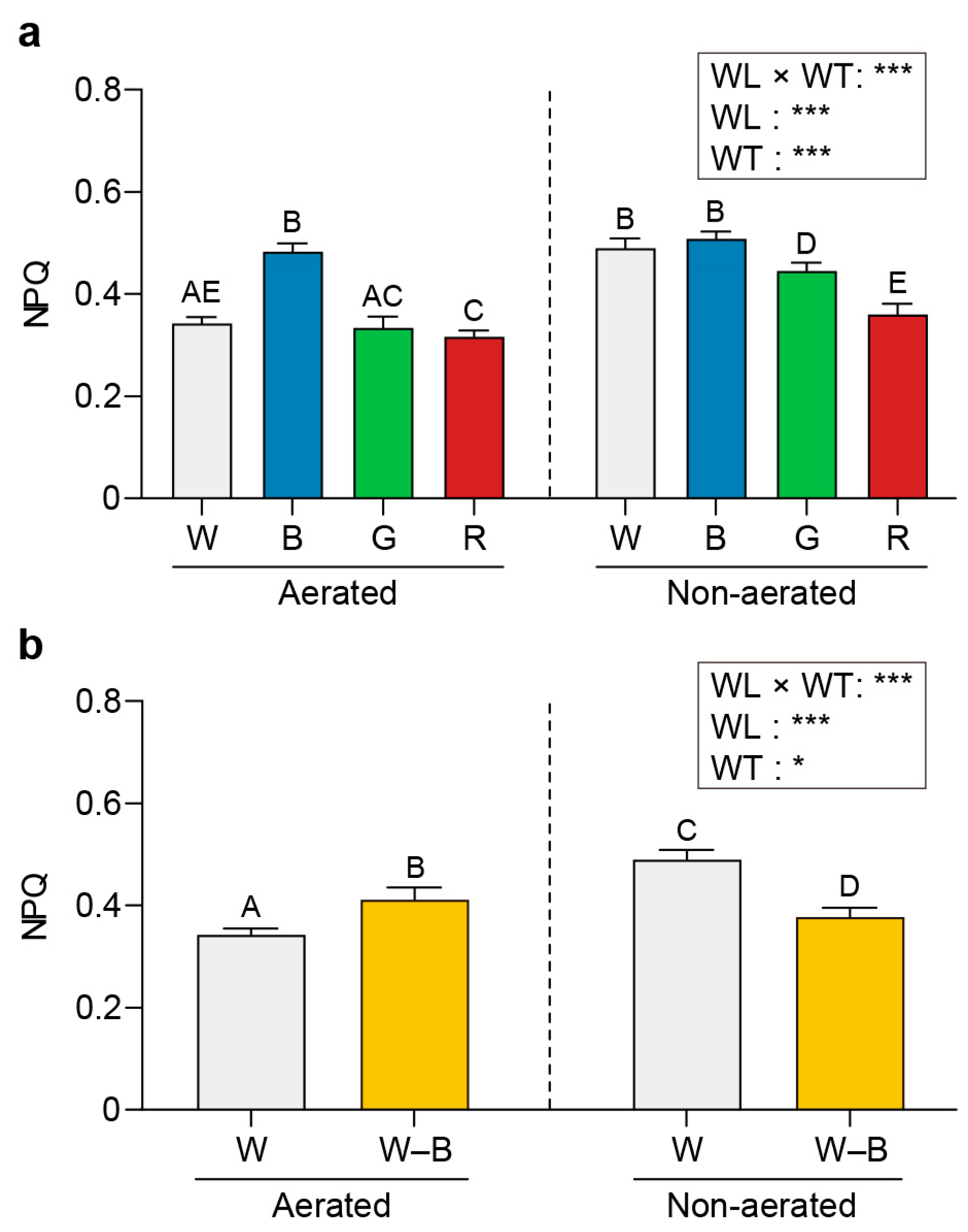 Plants 13 00266 g007 Plants 13 00266 g007
