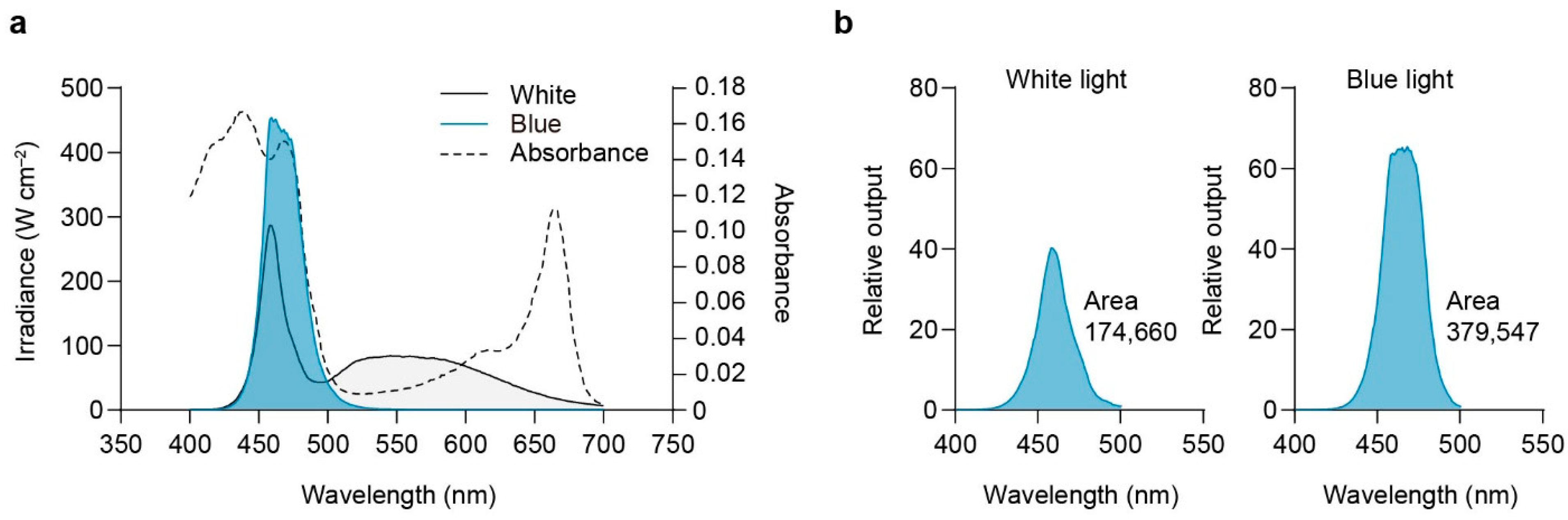 Plants 13 00266 g009 Plants 13 00266 g009