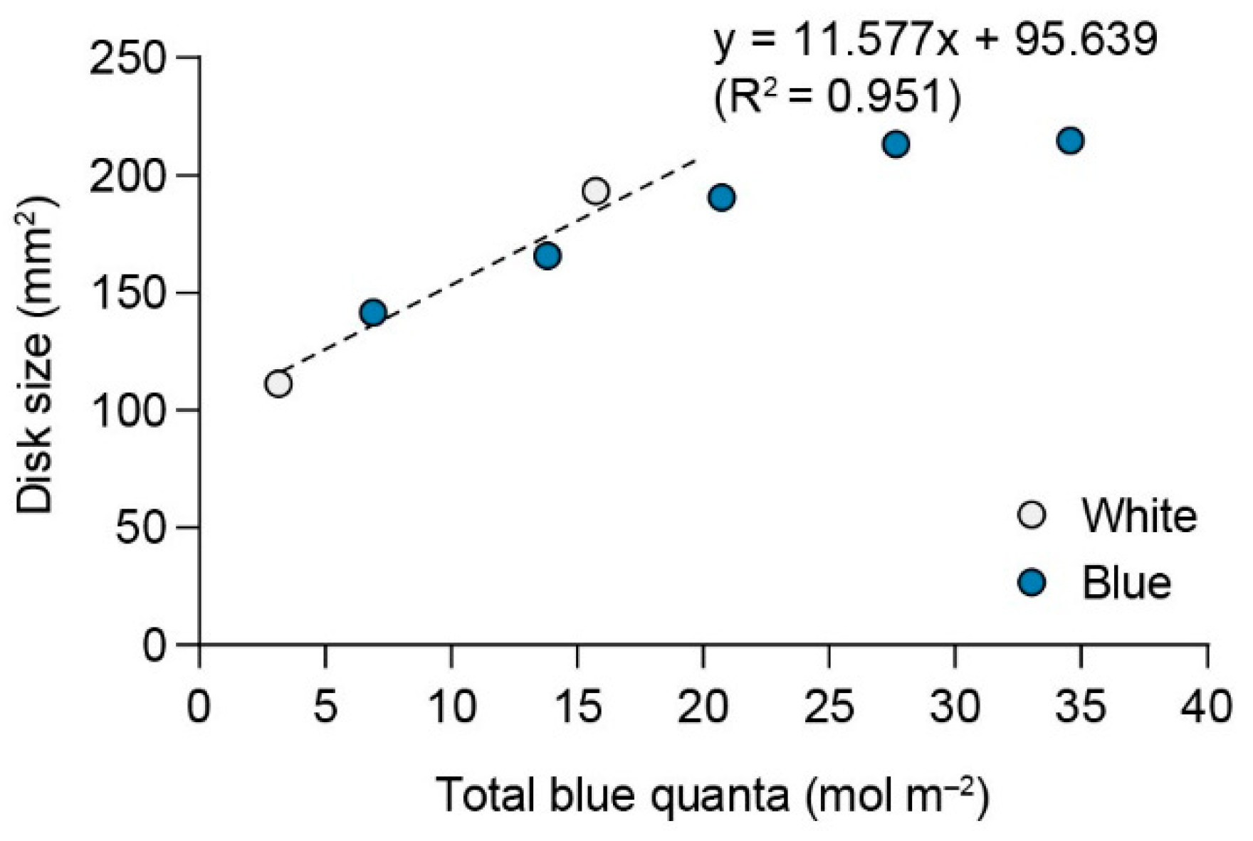Plants 13 00266 g010 Plants 13 00266 g010