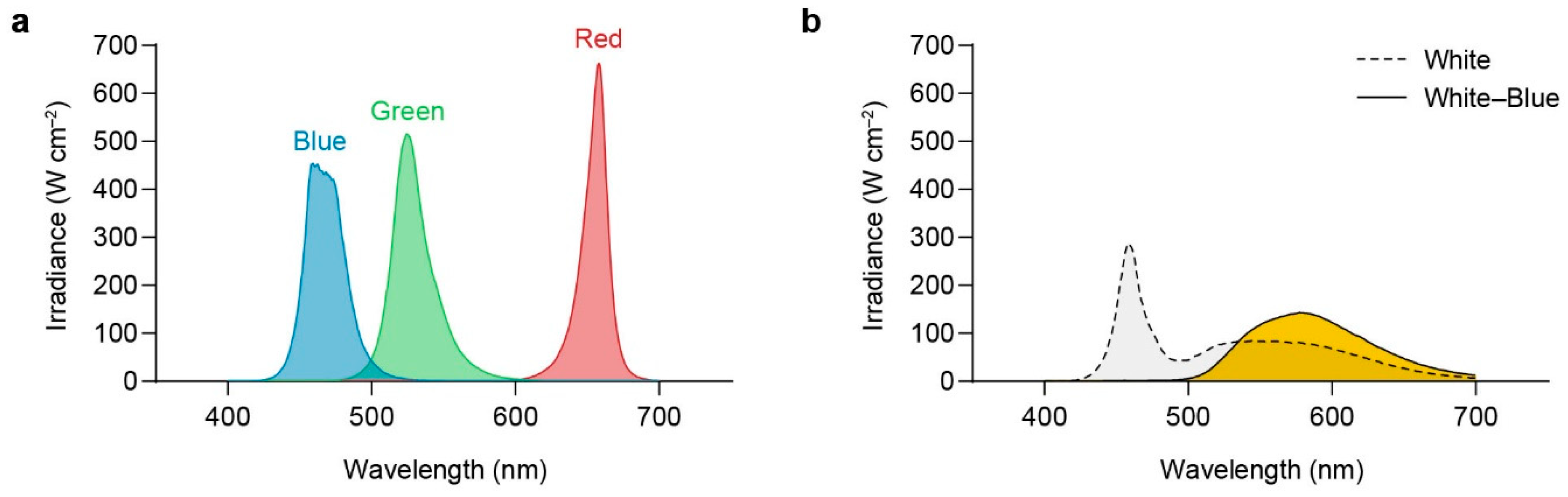 Plants 13 00266 g013 Plants 13 00266 g013