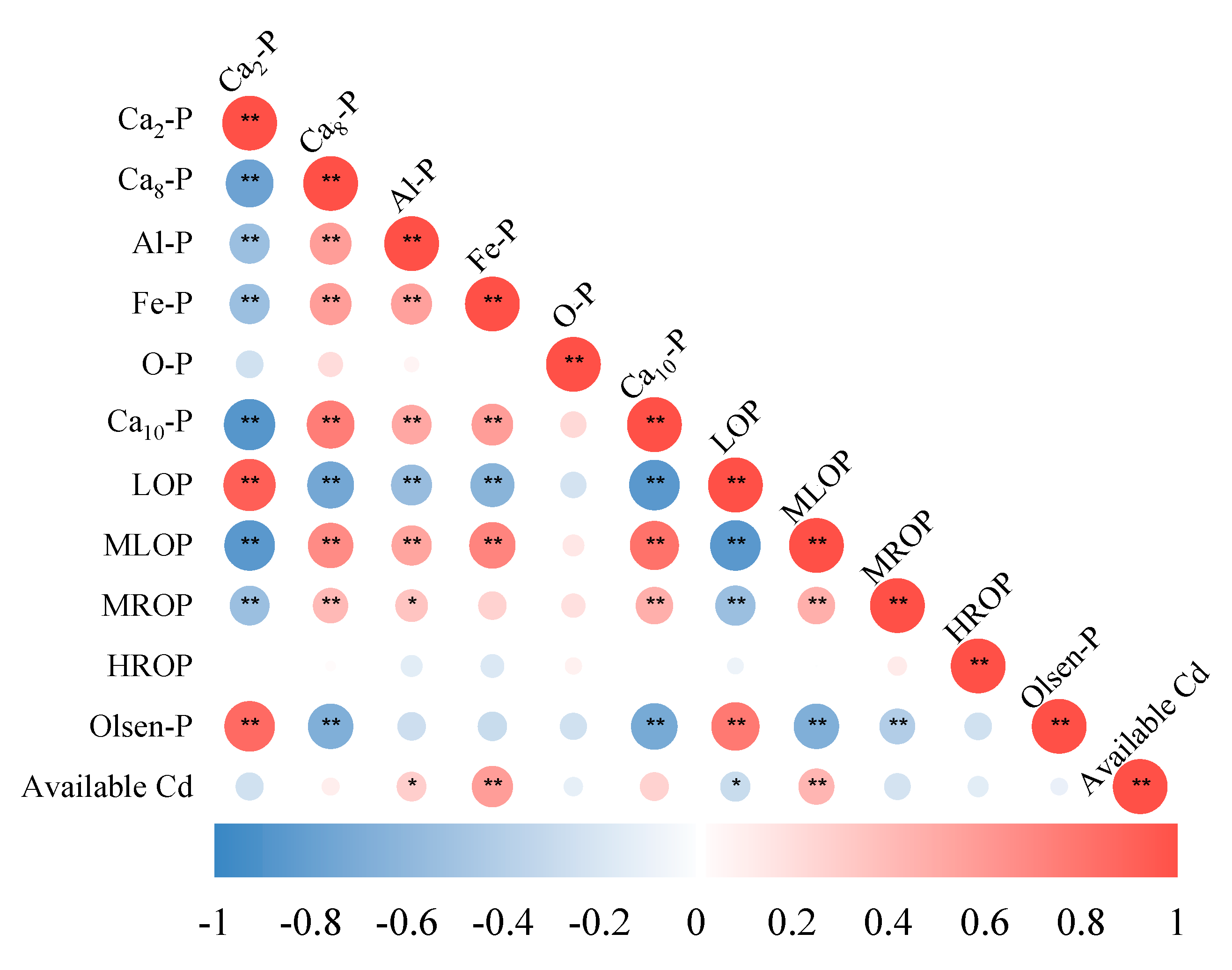 Plants 13 00268 g005