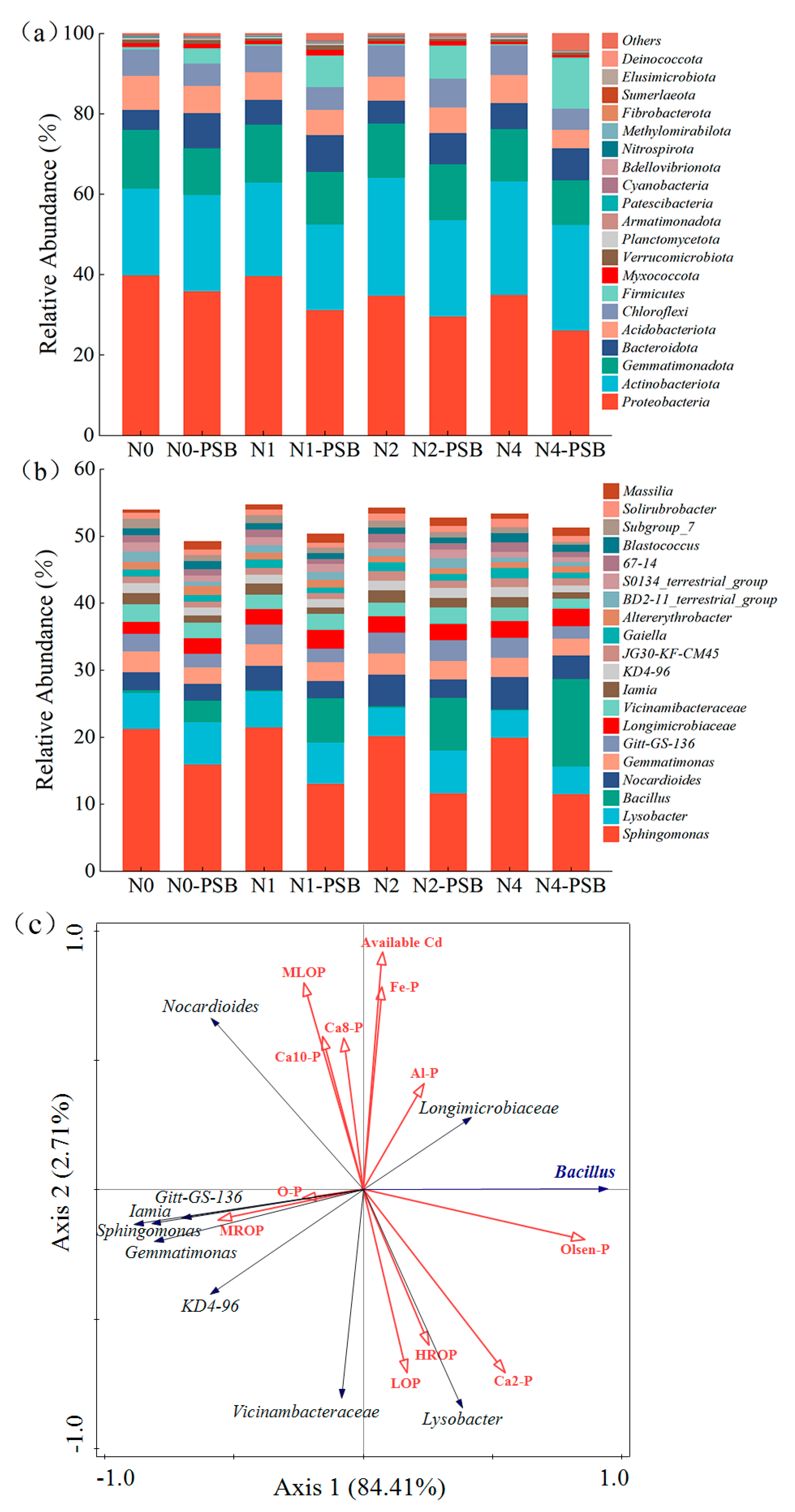 Plants 13 00268 g006