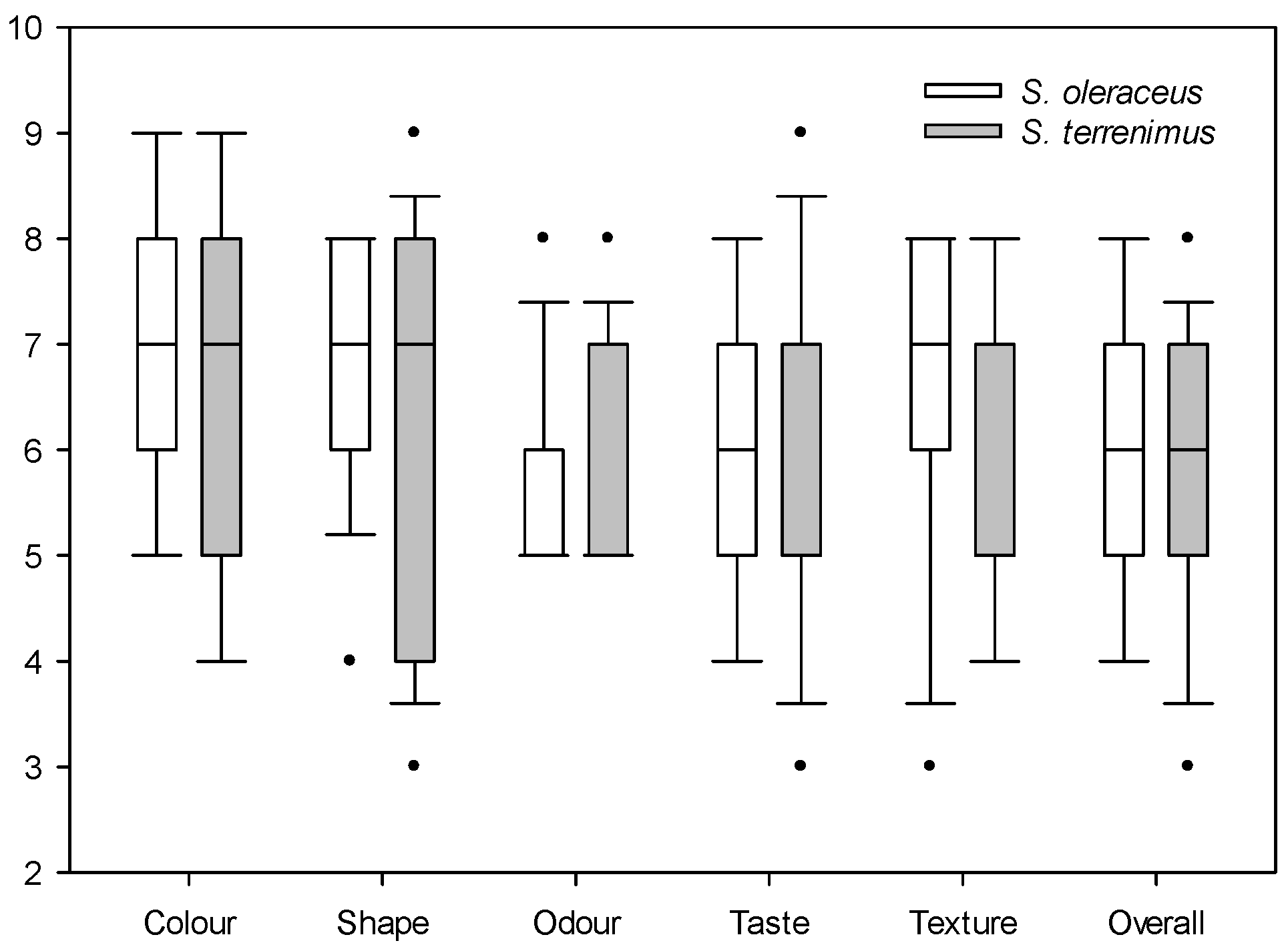 Plants 13 00269 g001