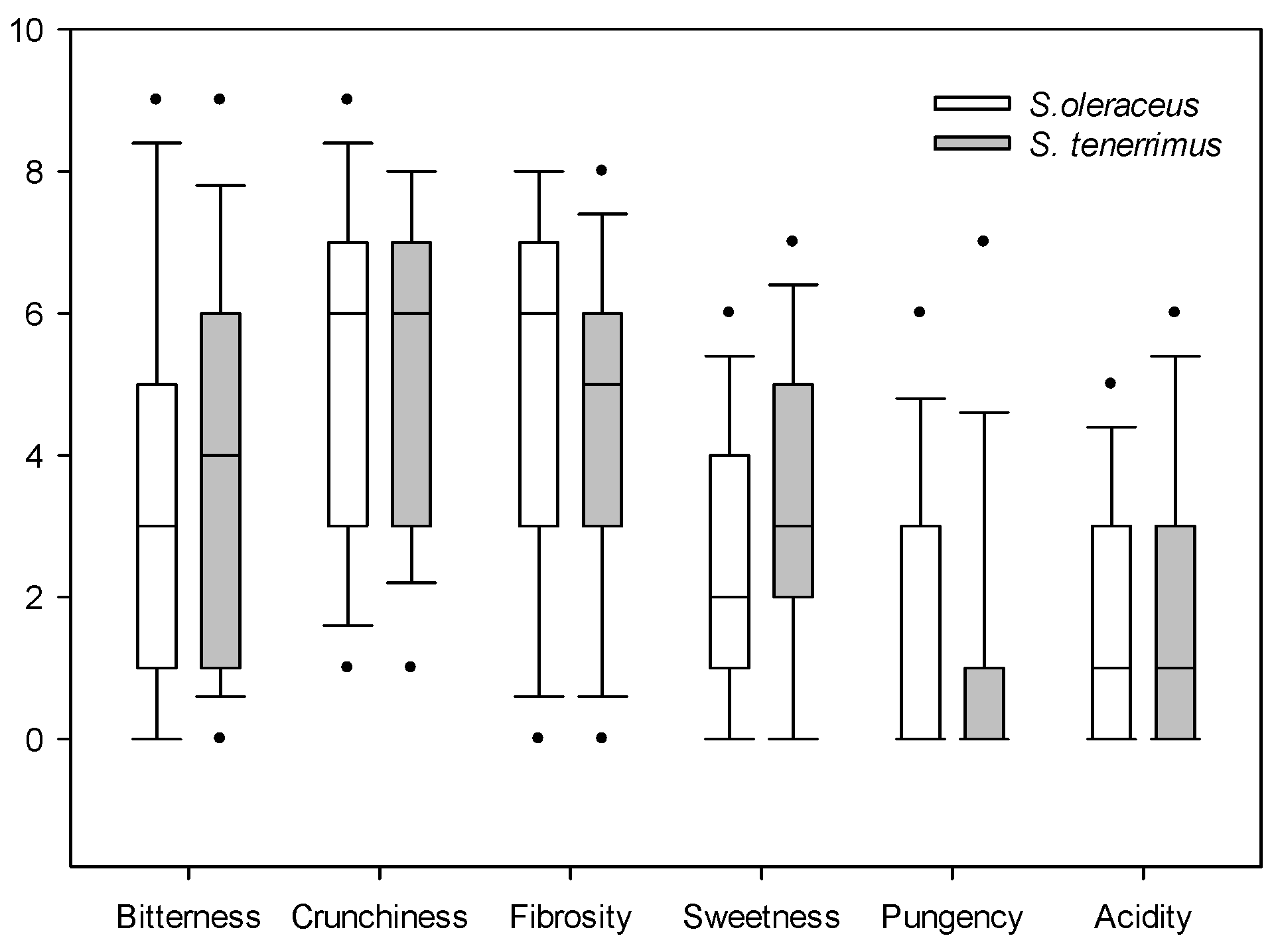 Plants 13 00269 g002