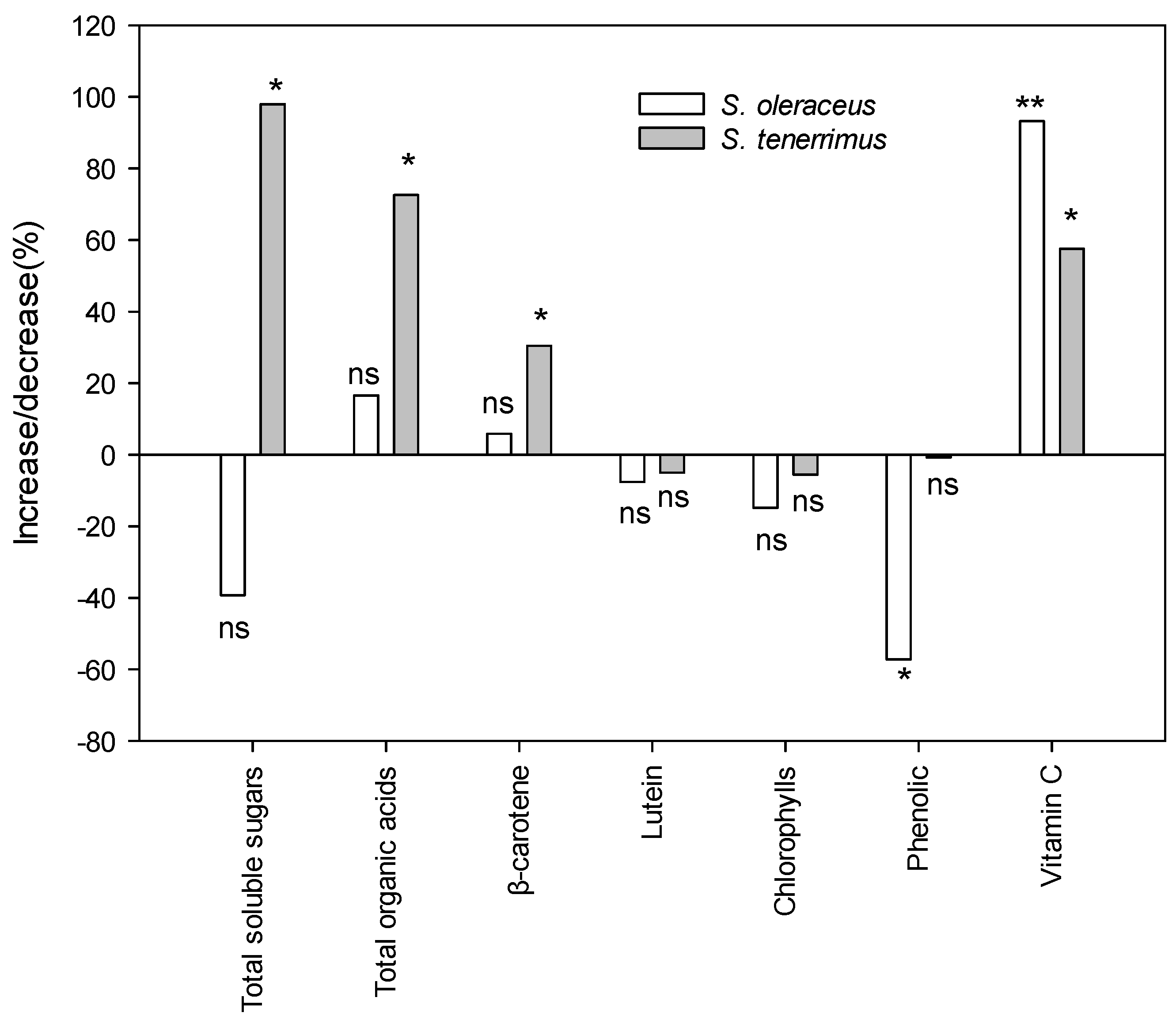 Plants 13 00269 g003