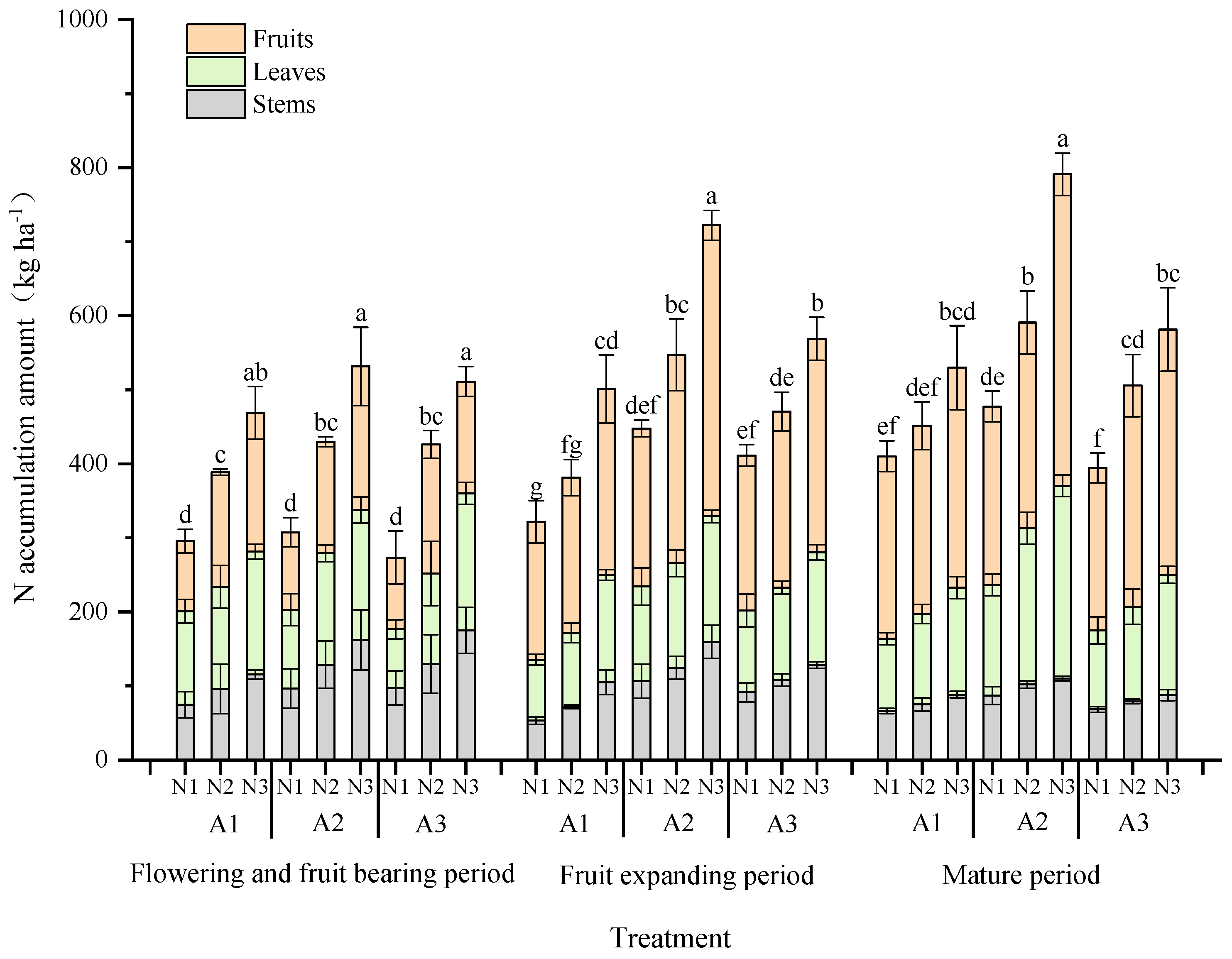 Plants 13 00270 g002