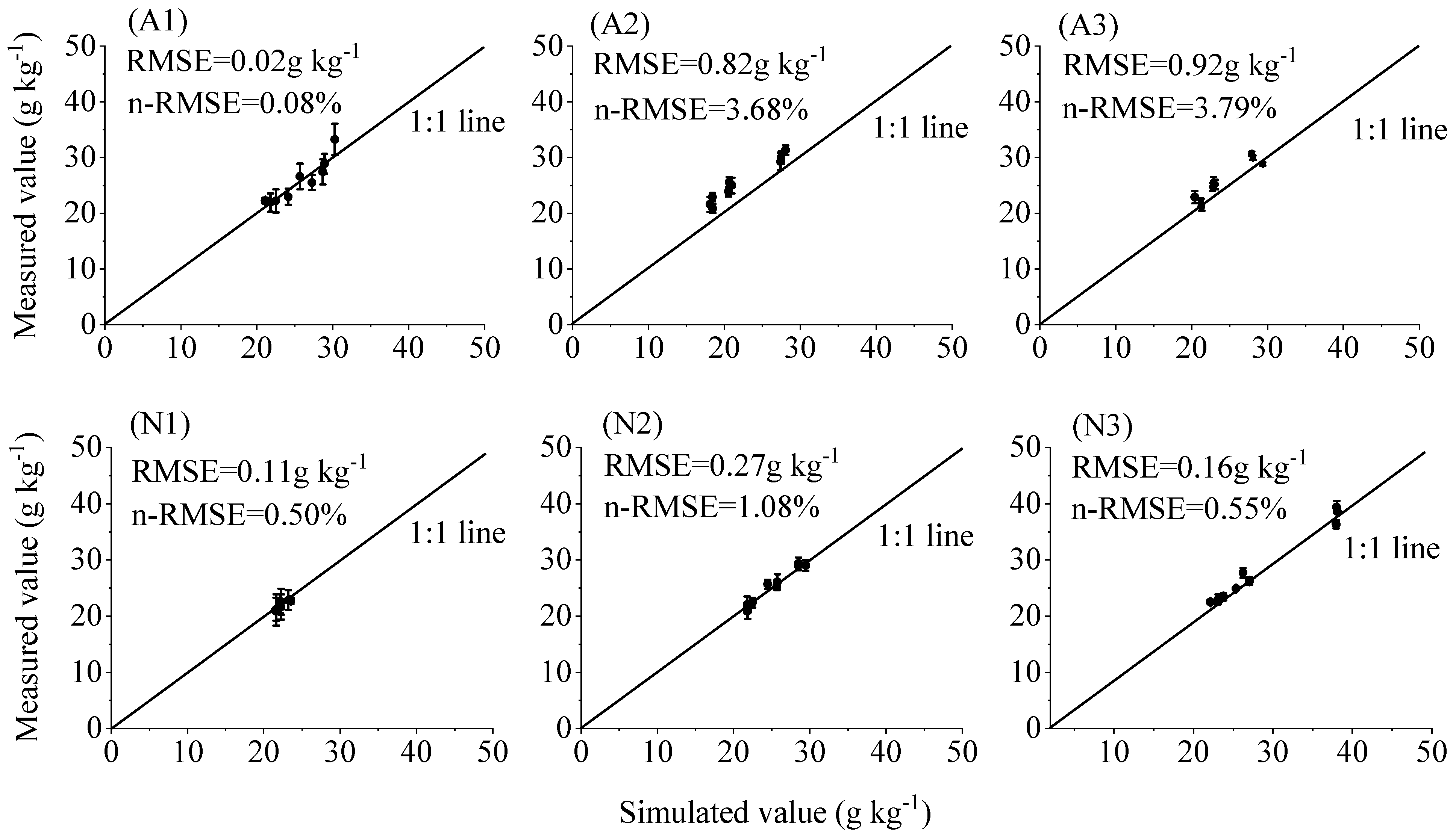 Plants 13 00270 g005
