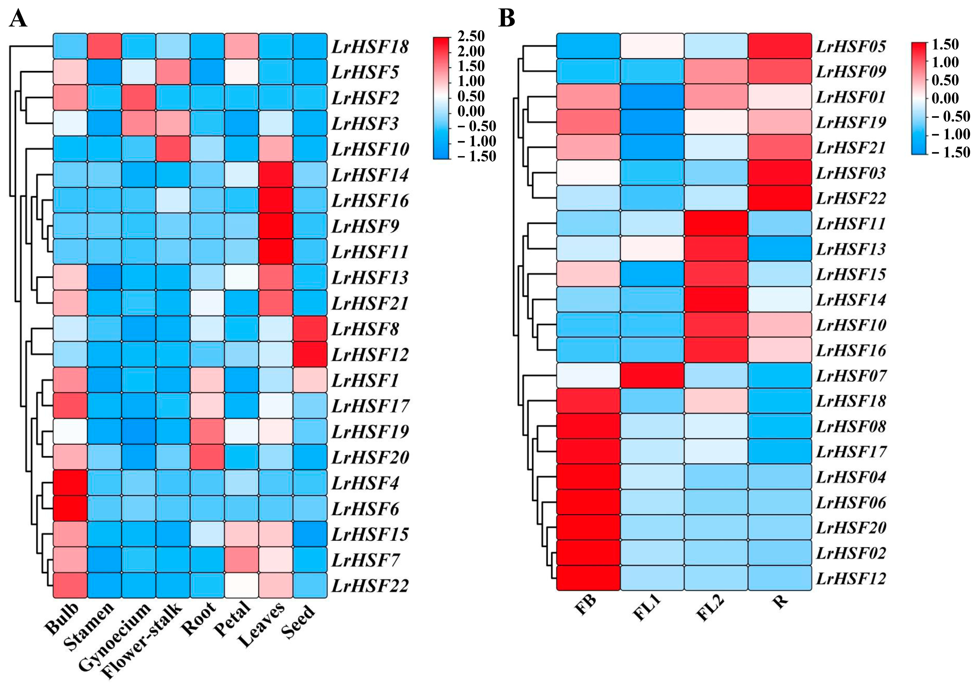 Plants 13 00271 g005