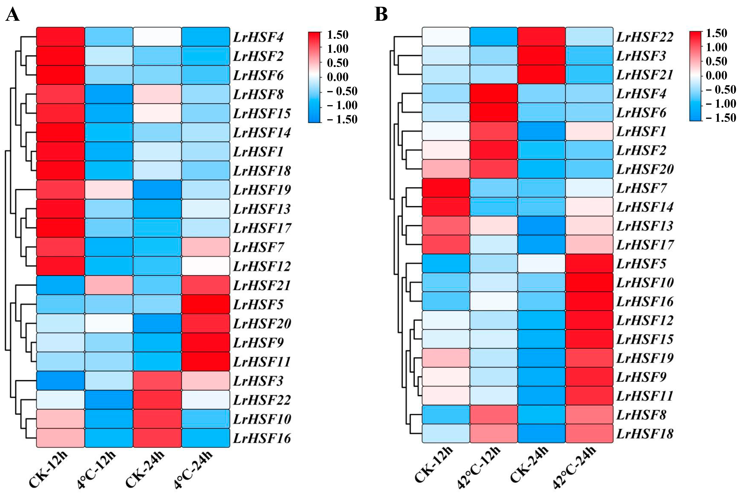 Plants 13 00271 g007