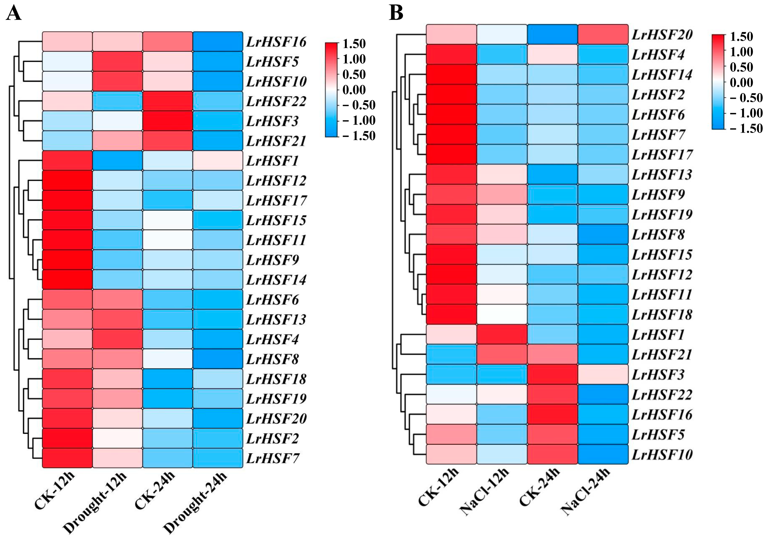 Plants 13 00271 g008