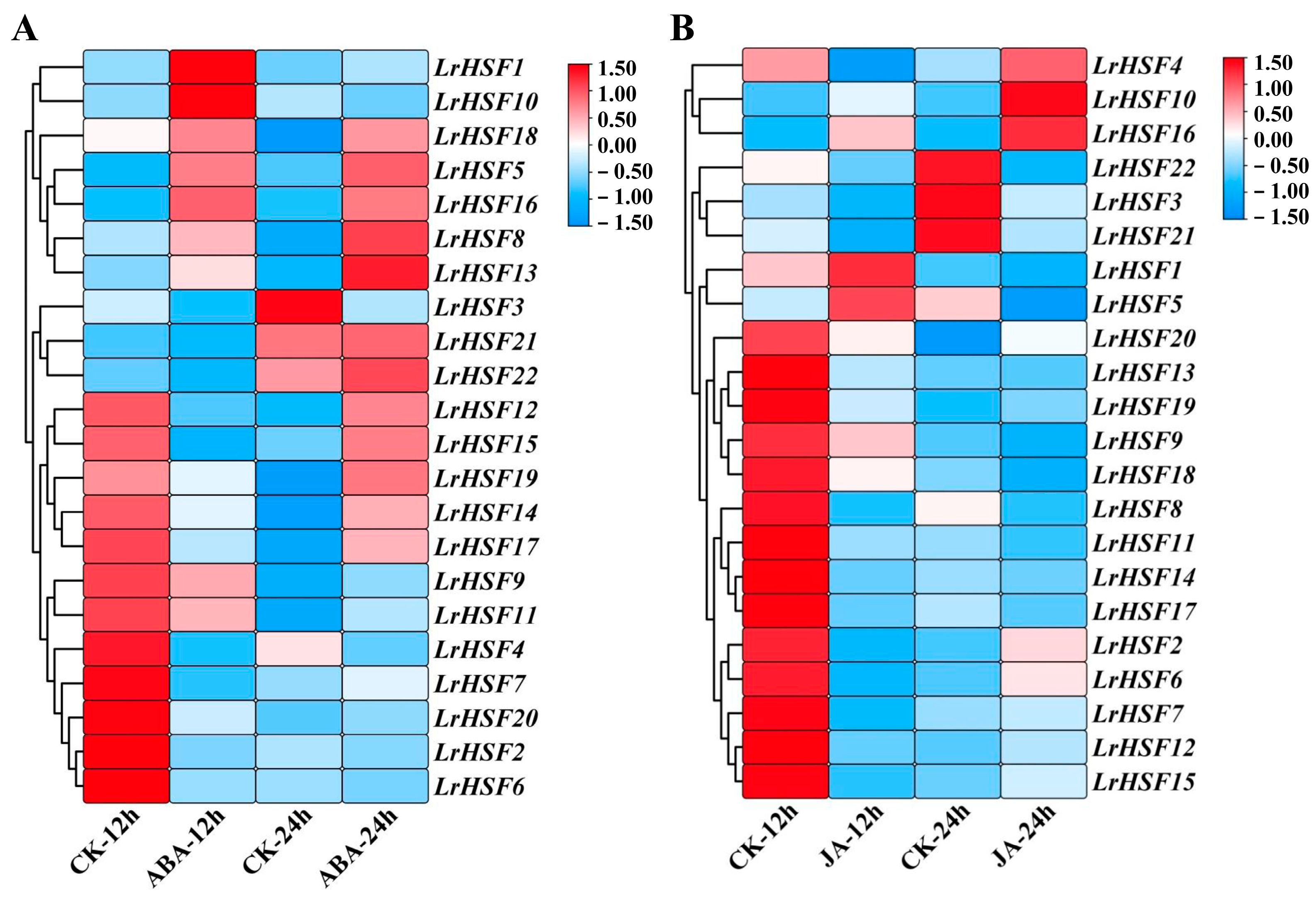 Plants 13 00271 g009