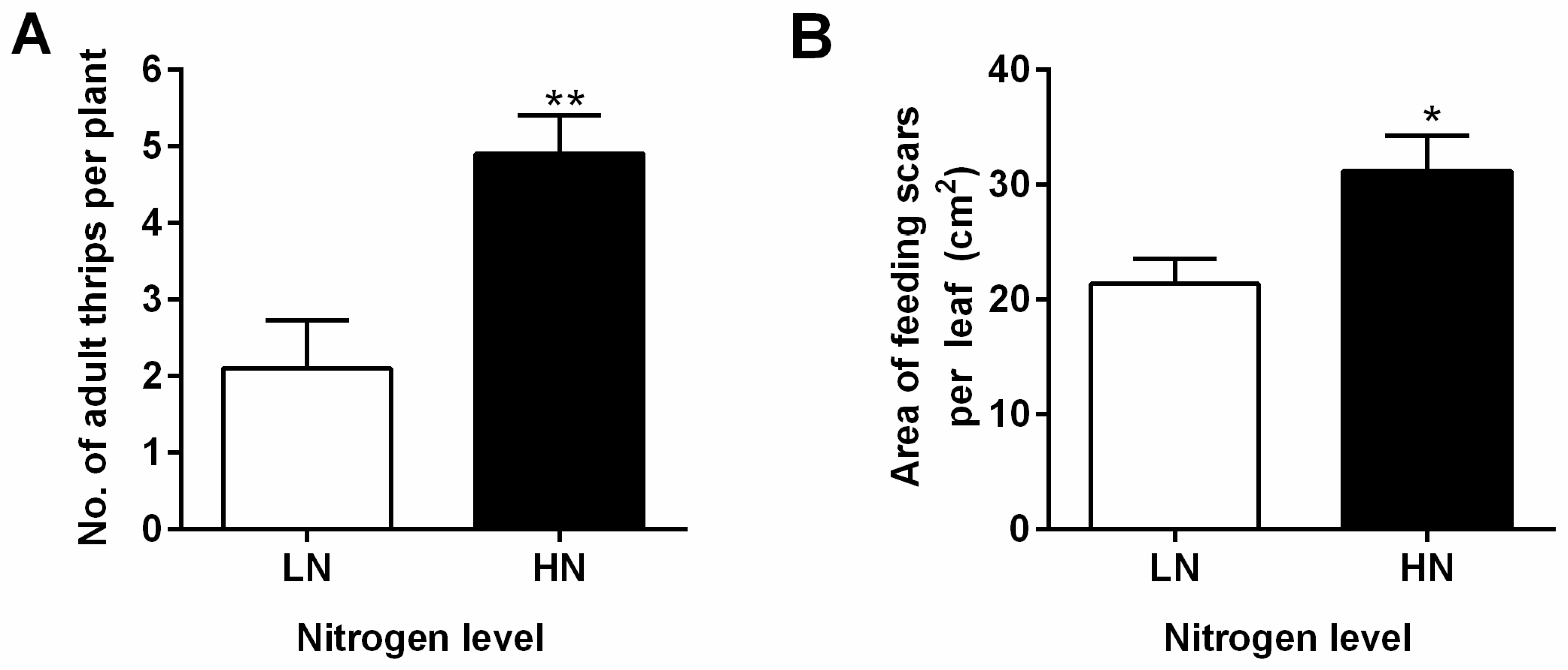 Plants 13 00273 g001