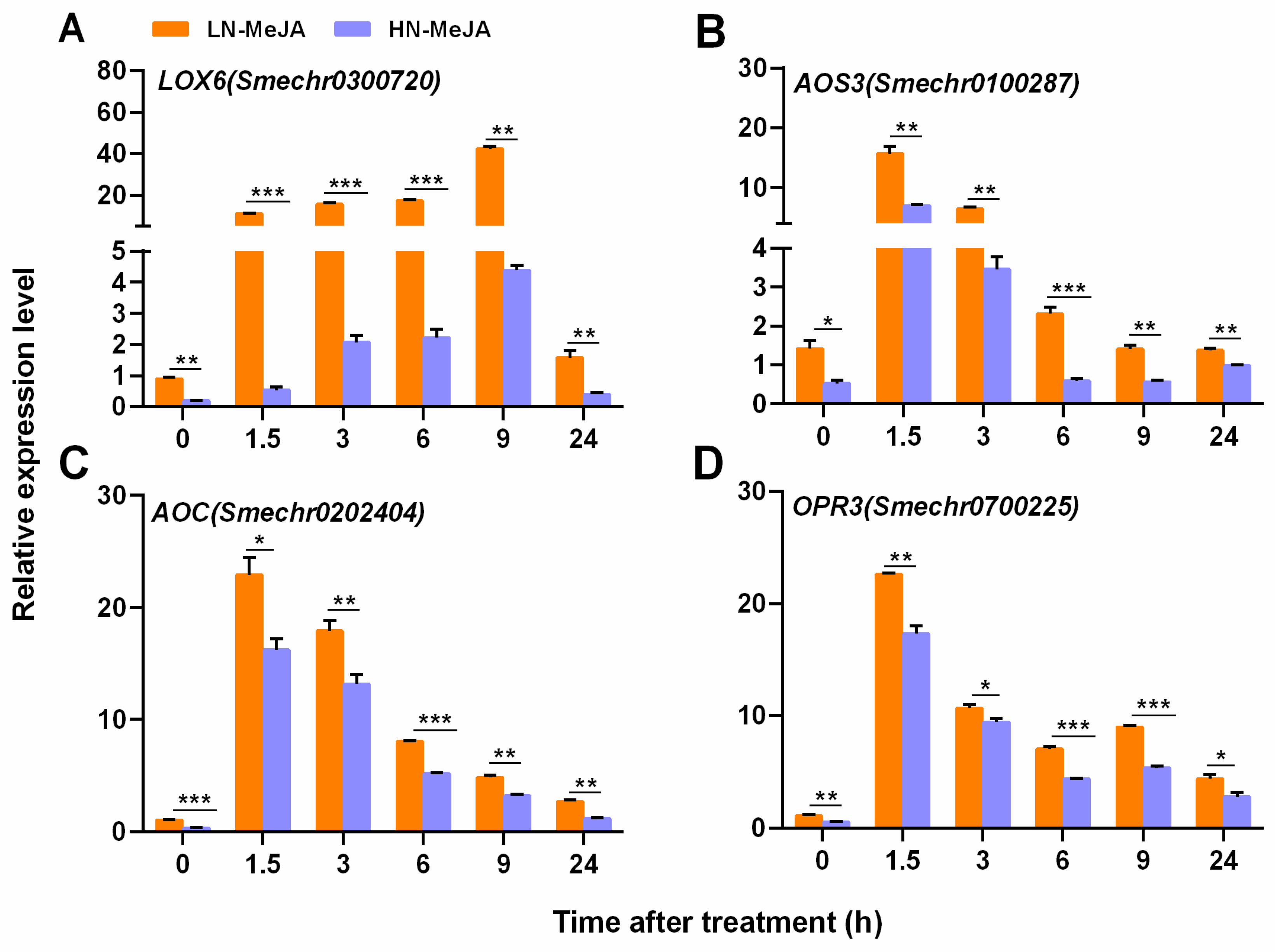 Plants 13 00273 g004